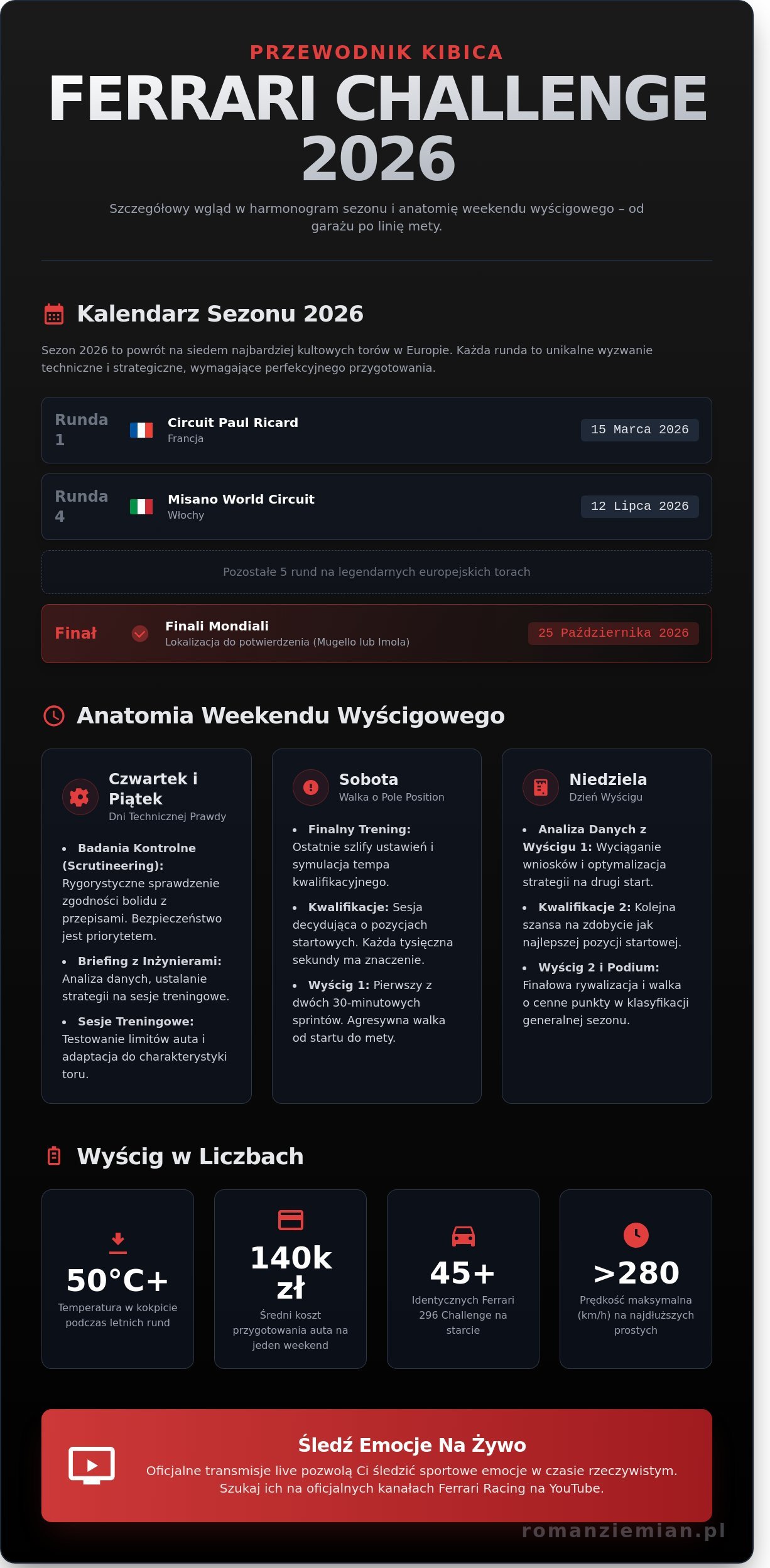 Harmonogram Ferrari Challenge 2026: Pełny kalendarz i kulisy weekendu wyścigowego - Infographic