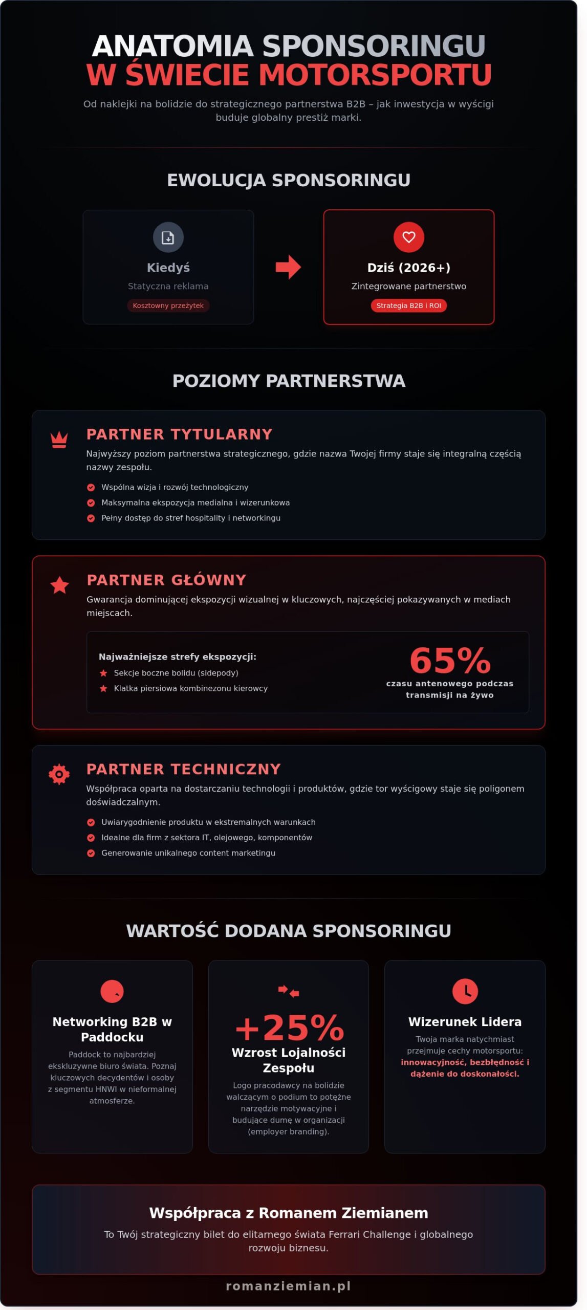 Pakiety sponsorskie motorsport: Przewodnik dla inwestorów i marek 2026 - Infographic