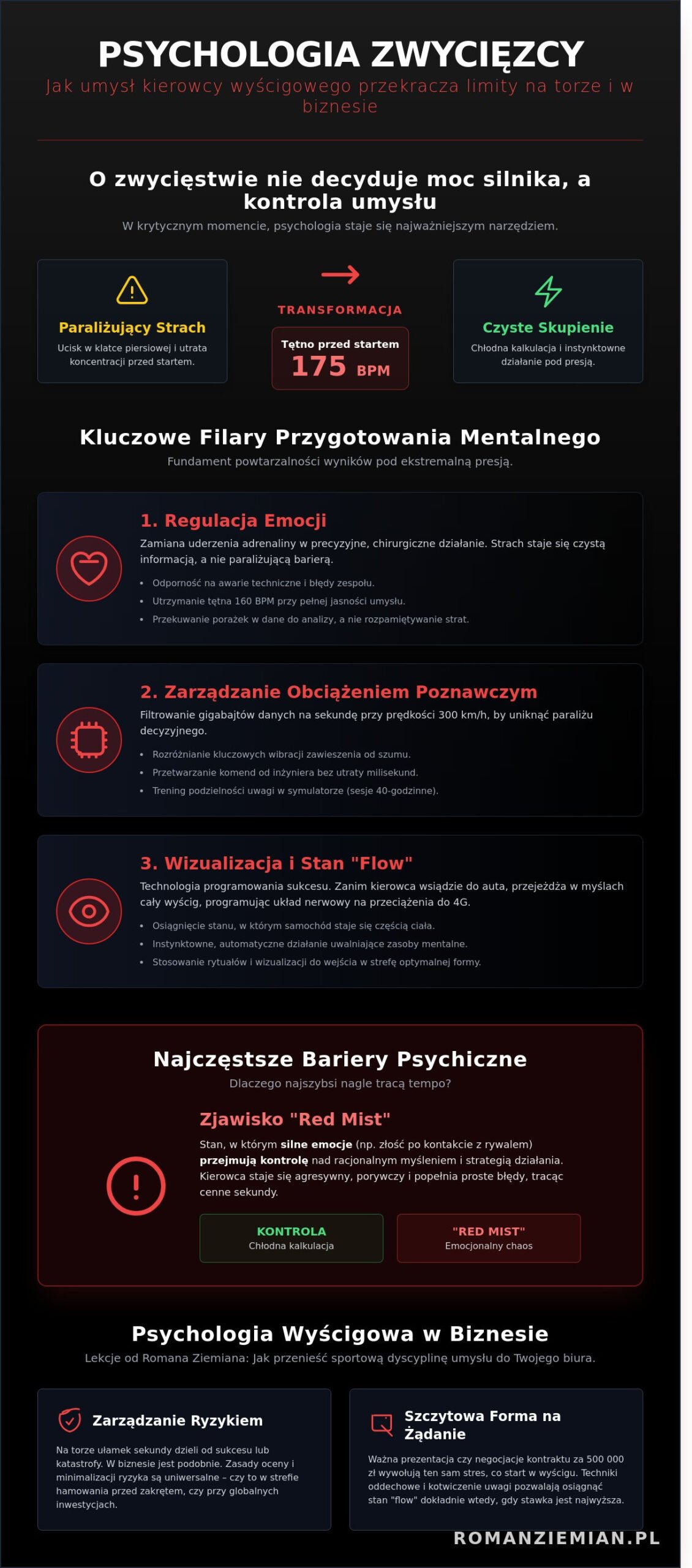 Psychologia sportu w motorsporcie: Jak wygrywać głową na torze i w biznesie - Infographic
