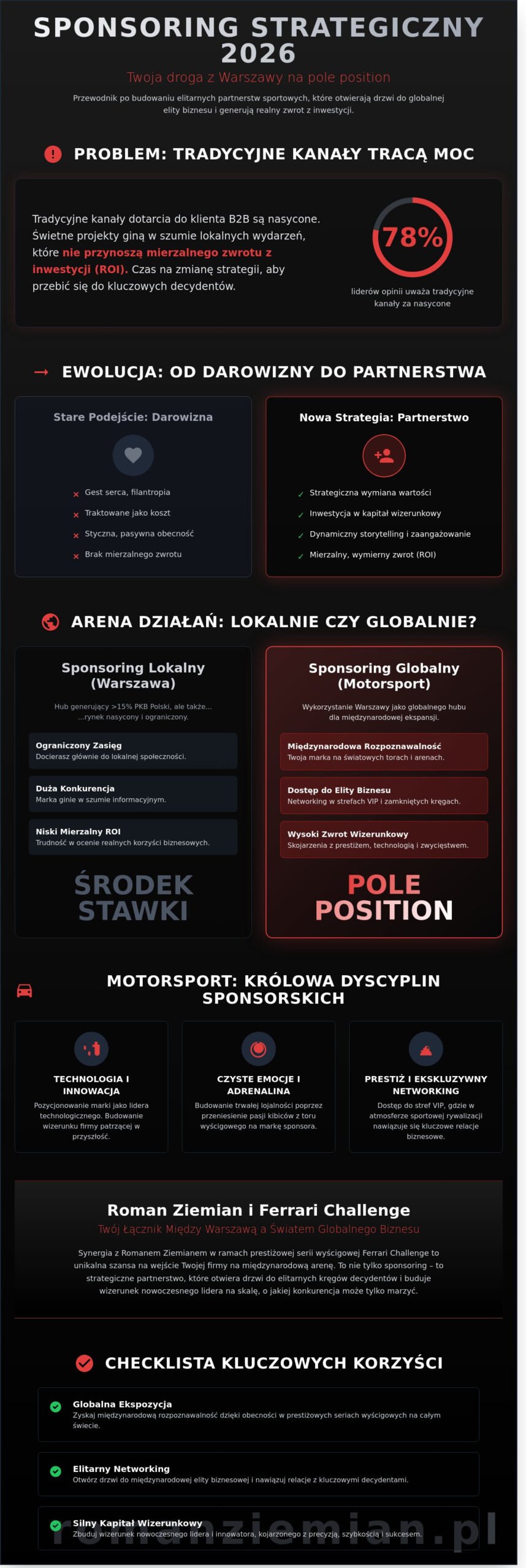Sponsoring Warszawa 2026: Przewodnik po prestiżowych partnerstwach sportowych i biznesowych - Infographic