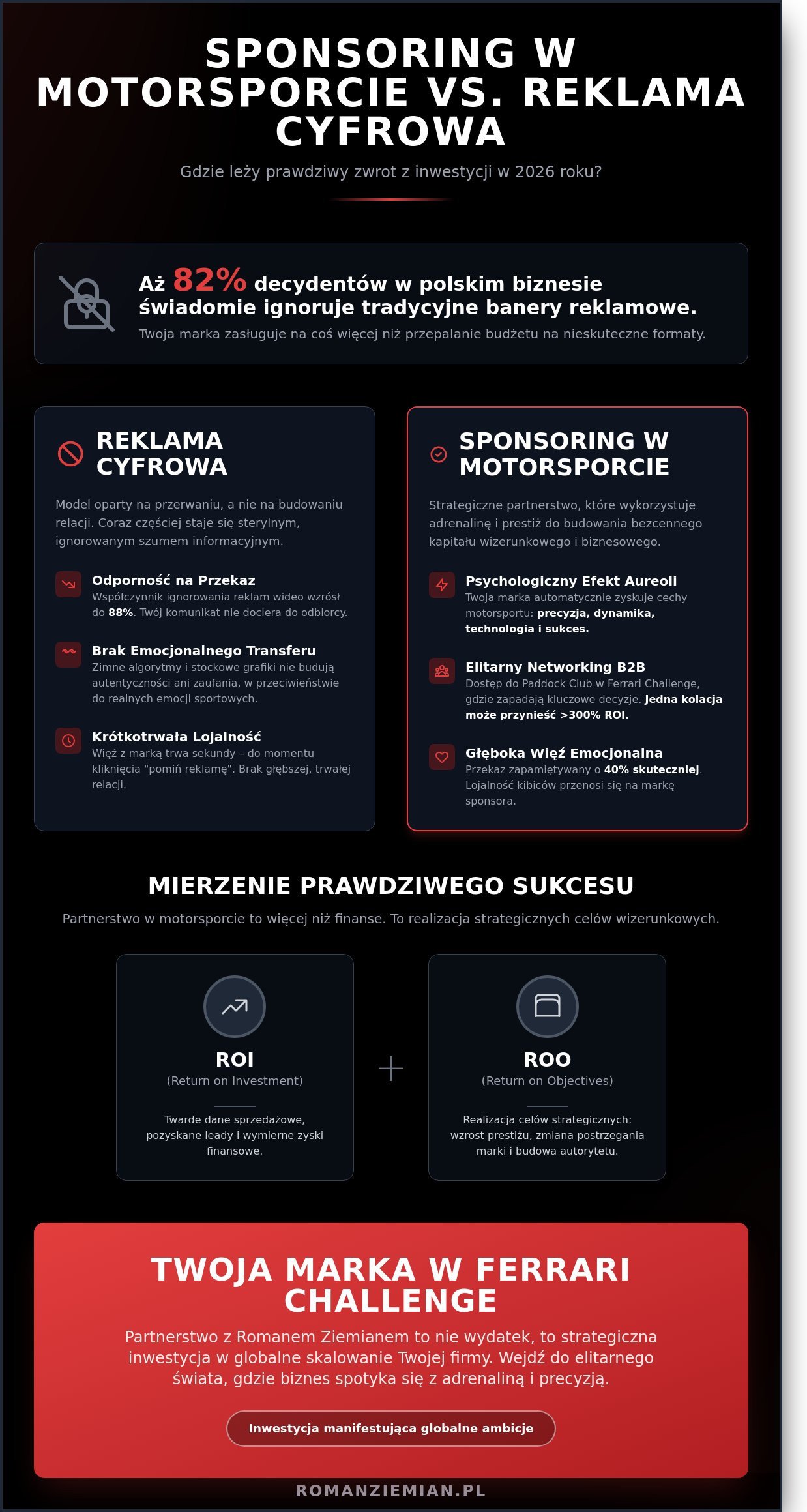 Sponsoring sportowy: Korzyści, które realnie skalują biznes w 2026 roku - Infographic