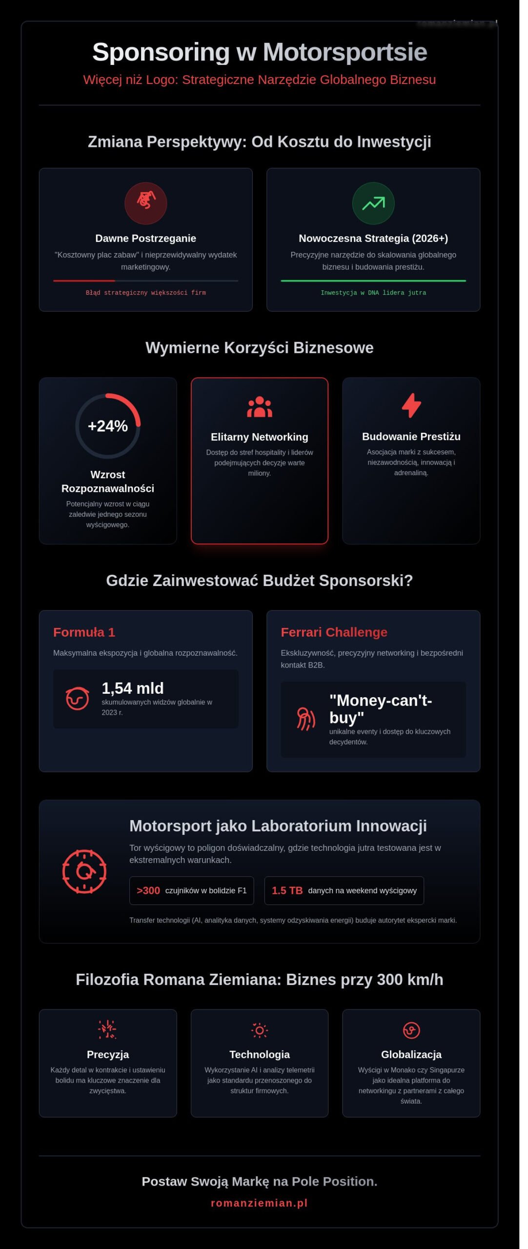 Sponsoring w motorsporcie: Kompletny przewodnik po marketingu prędkości (2026) - Infographic
