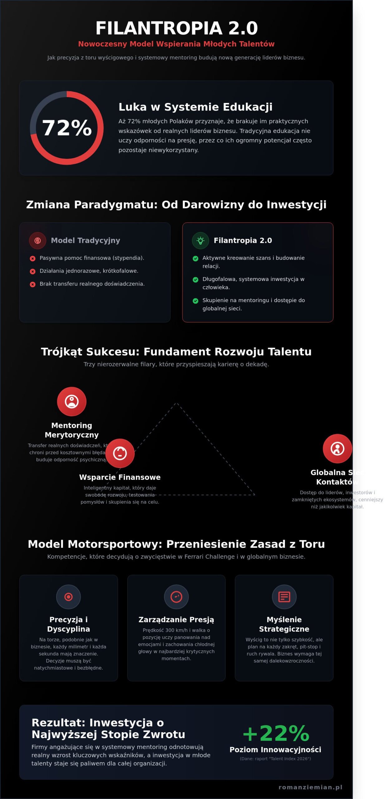 Wspieranie młodych talentów: Jak model motorsportowy rewolucjonizuje rozwój nowej generacji - Infographic