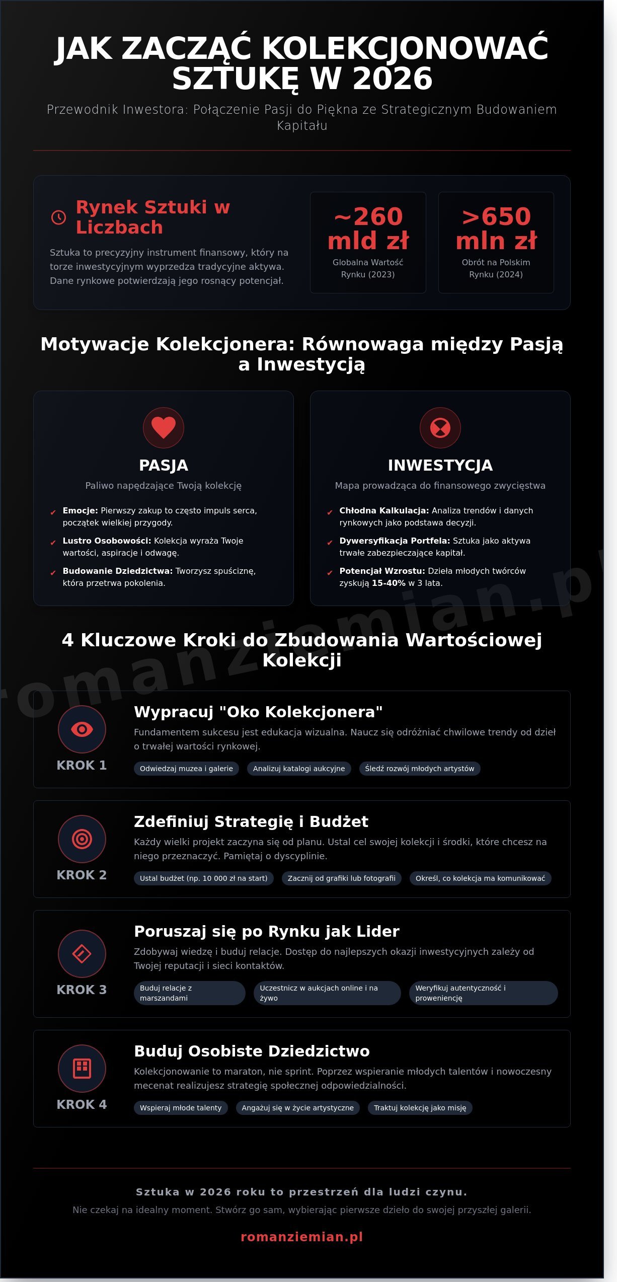 Jak zacząć kolekcjonować sztukę w 2026 roku? Przewodnik dla nowoczesnych inwestorów - Infographic