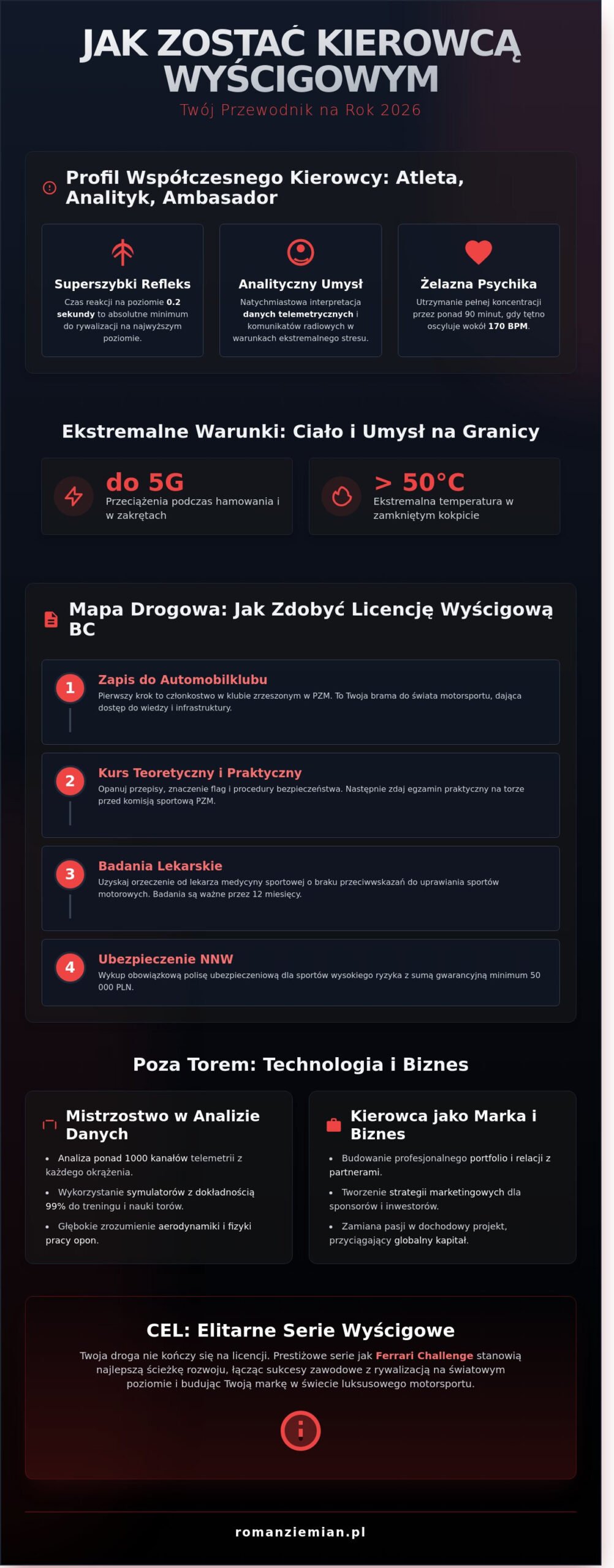 Jak zostać kierowcą wyścigowym? Kompletny przewodnik po świecie motorsportu w 2026 roku - Infographic