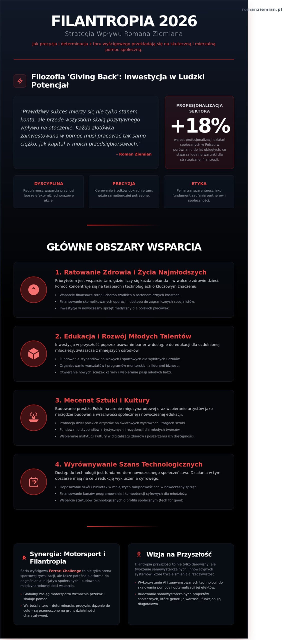 Roman Ziemian: Filantropia i pasja jako napęd do realnych zmian w 2026 roku - Infographic
