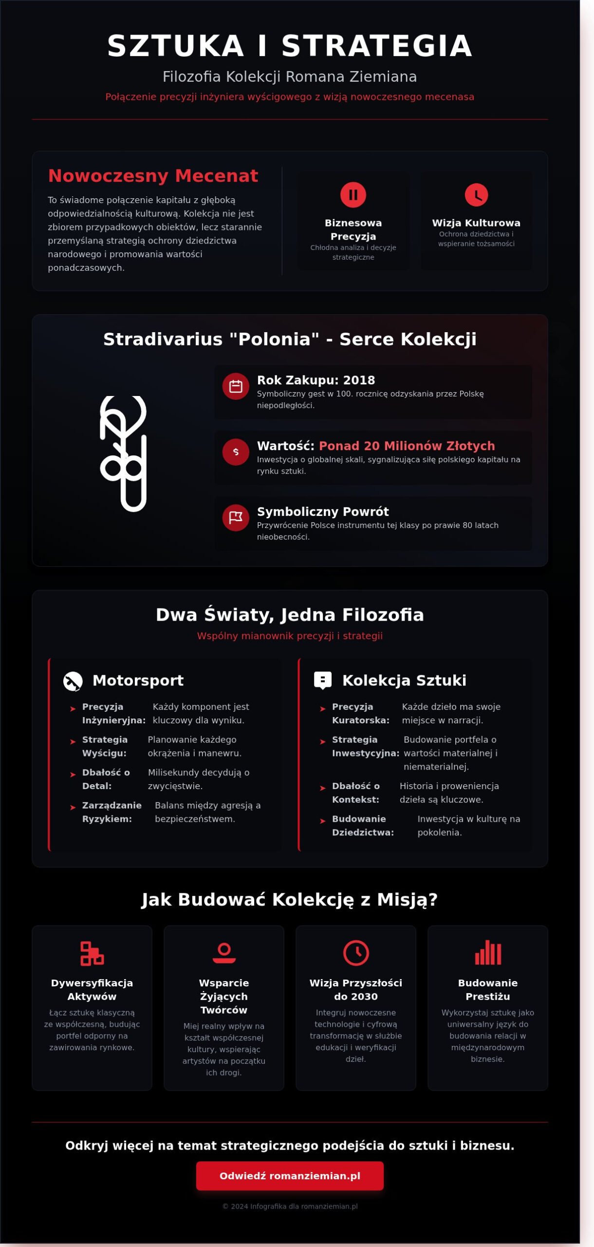 Roman Ziemian i jego kolekcja sztuki: Wizja, pasja i dziedzictwo narodowe