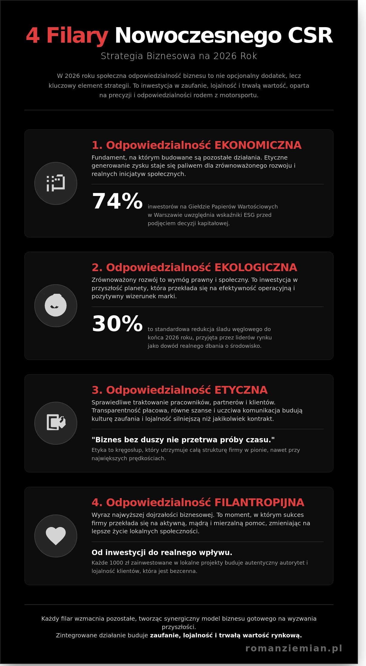 Społeczna odpowiedzialność biznesu: Kompletny przewodnik po CSR w 2026 roku - Infographic