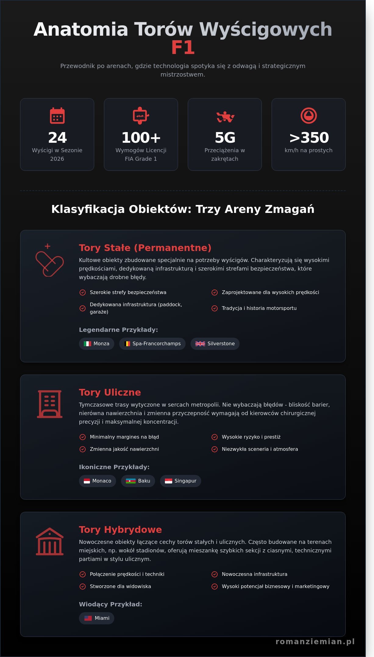 Tory wyścigowe F1: Kompletny przewodnik po legendarnych arenach motorsportu 2026 - Infographic