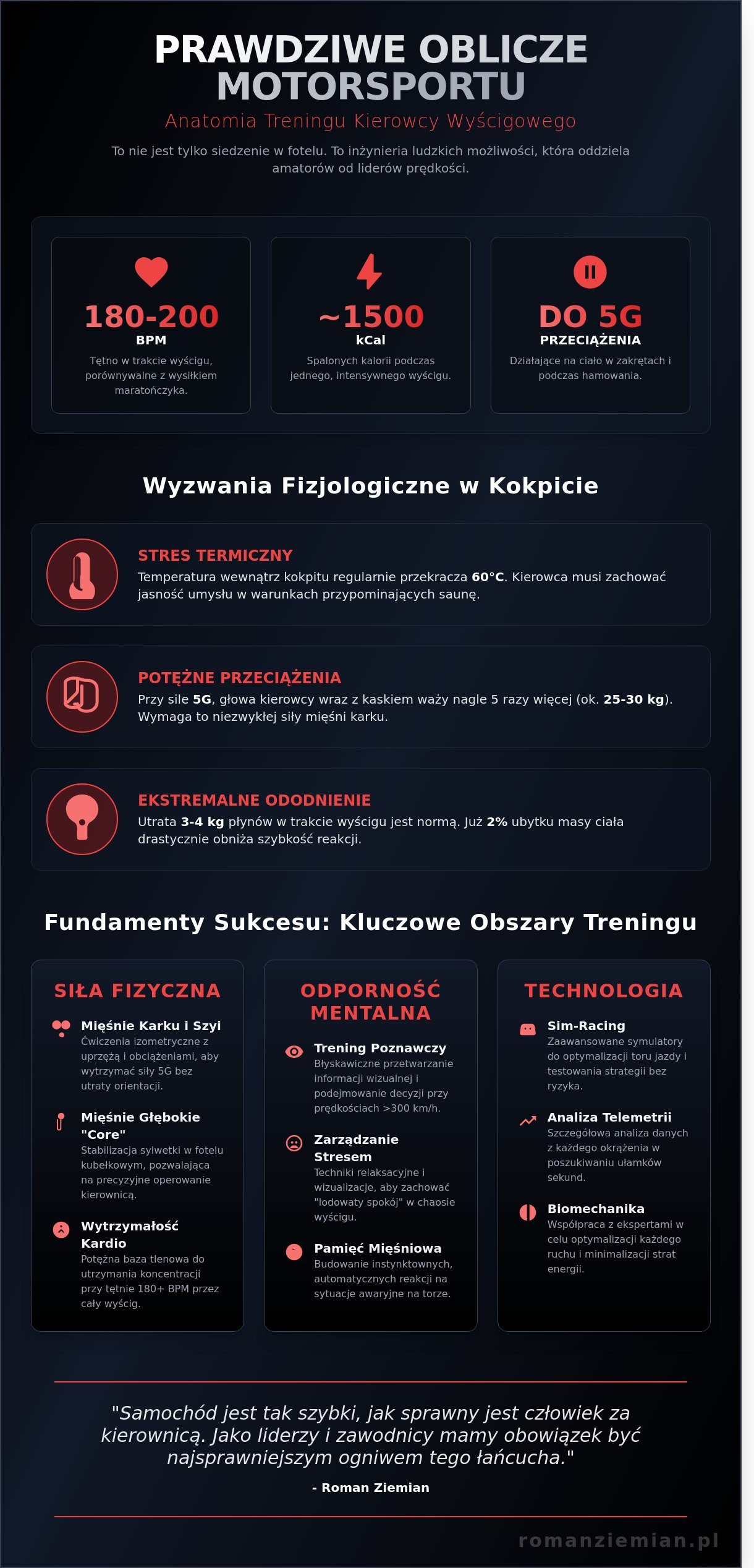 Trening kierowcy wyścigowego: Kompletny przewodnik po przygotowaniu do startów w 2026 roku - Infographic