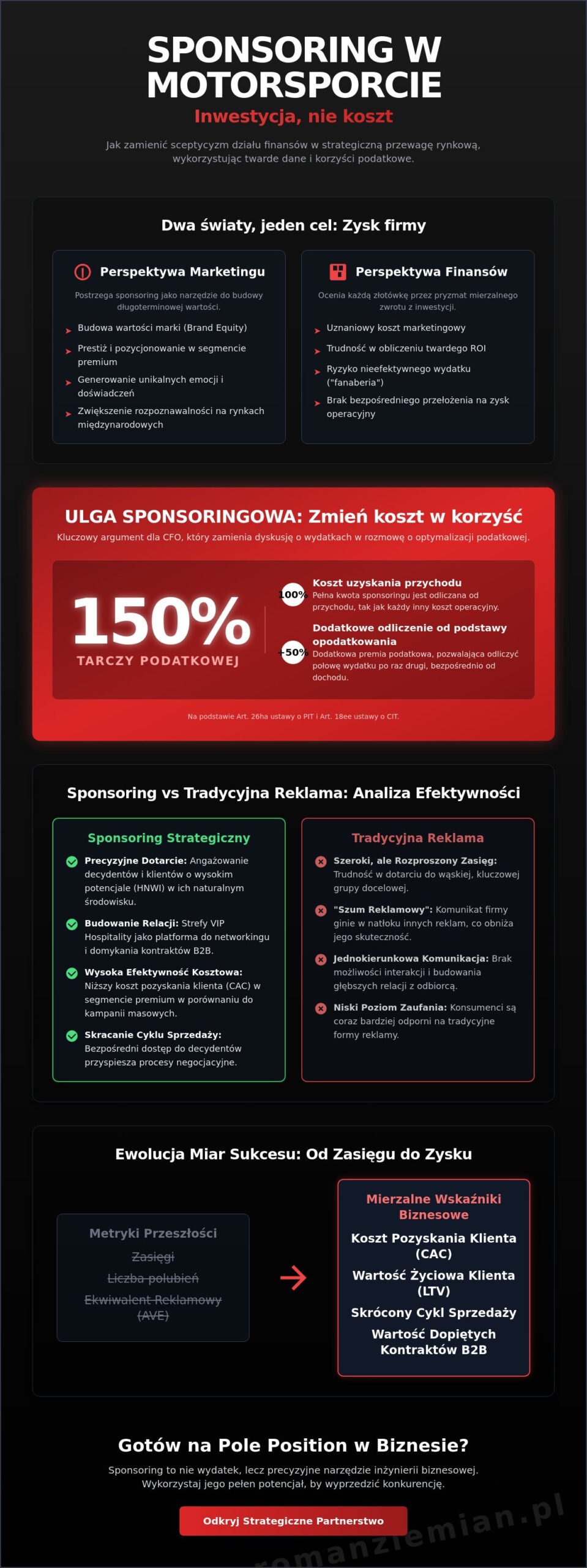 Argumenty za sponsoringiem dla sceptycznego działu finansów: Jak przekonać CFO w 2026 roku?