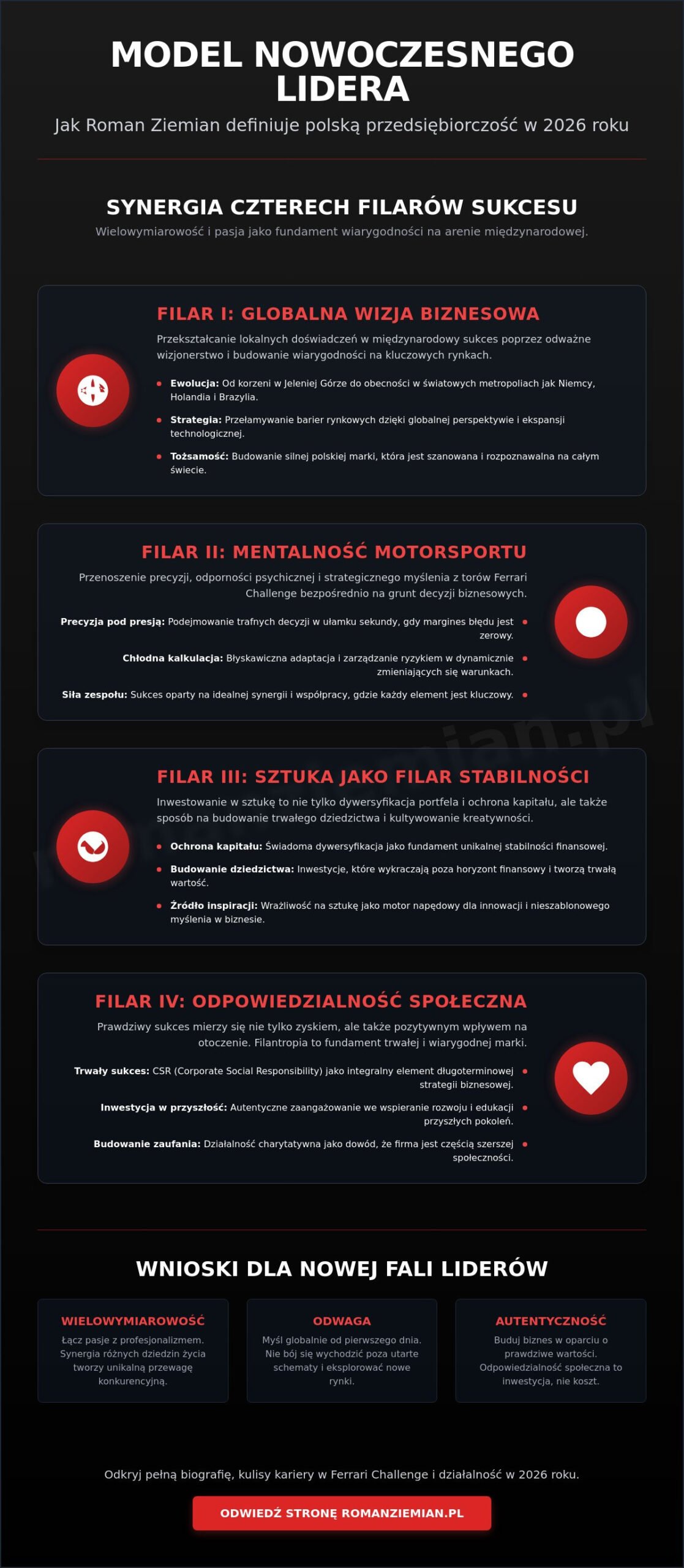 Jak Roman Ziemian reprezentuje nowoczesną polską przedsiębiorczość w 2026 roku?