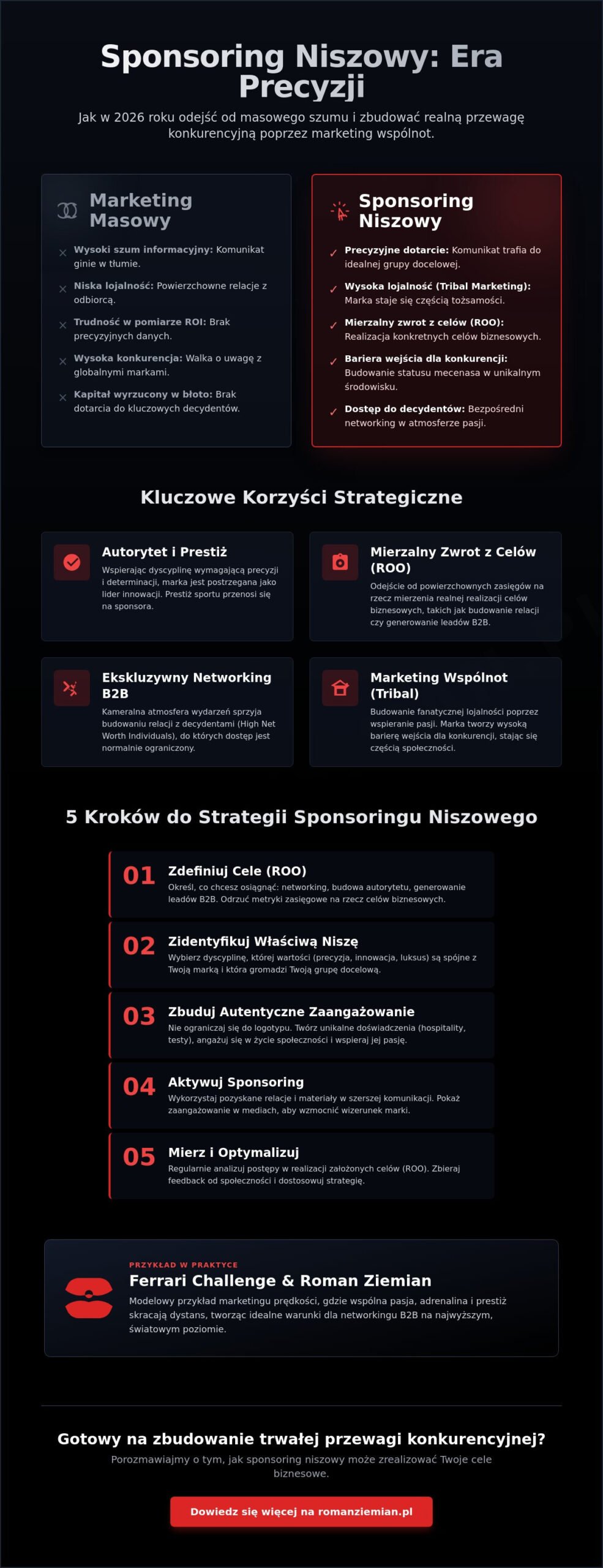Jak uzasadnić sponsoring niszowego sportu? Strategiczny przewodnik dla marek (2026)