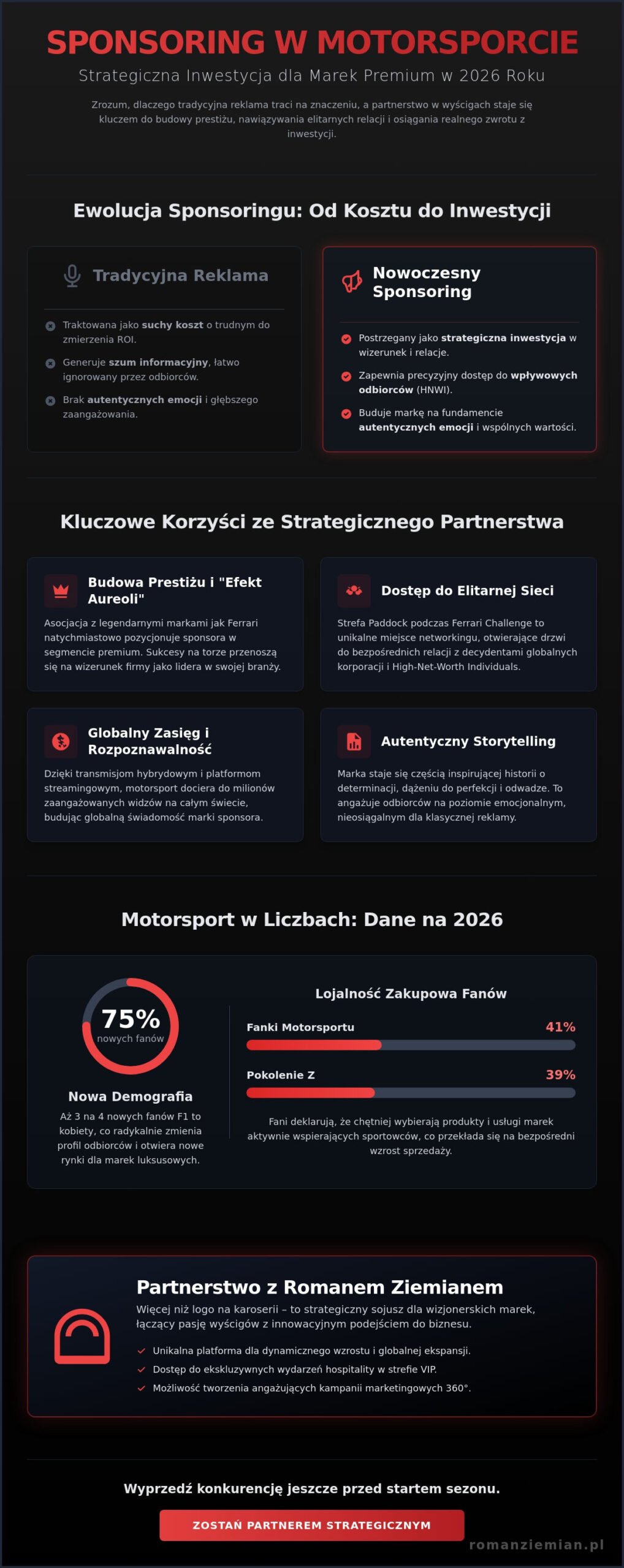 Korzyści z sponsoringu kierowcy wyścigowego w 2026 roku: Przewodnik dla marek premium