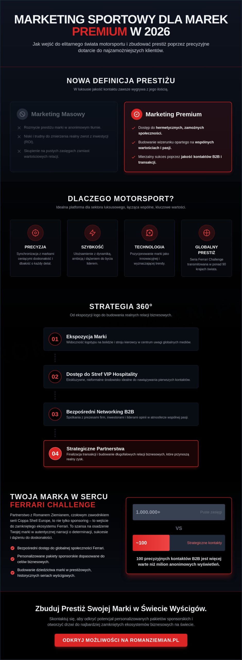 Marketing sportowy dla marek premium: Strategia budowania prestiżu w 2026 roku