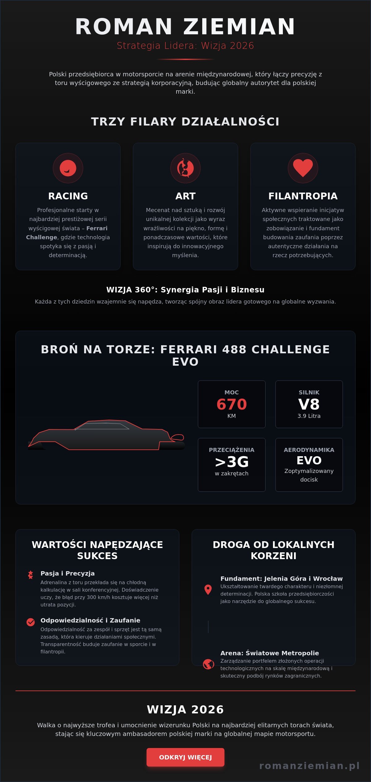 Roman Ziemian – polski przedsiębiorca w motorsporcie na arenie międzynarodowej w 2026 roku