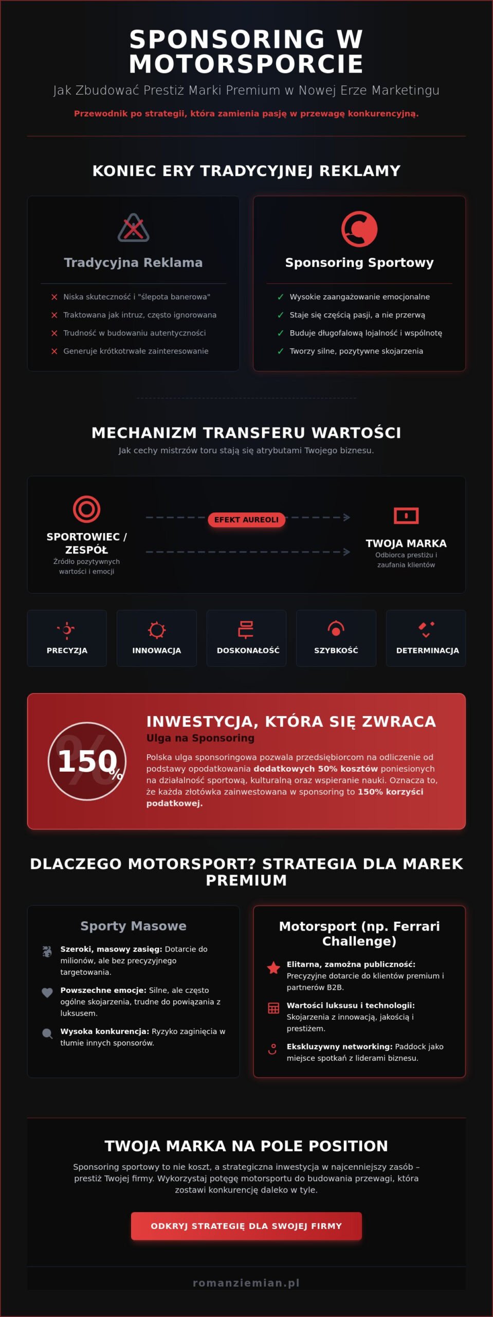 Sponsoring sportowy a wizerunek marki: Jak budować autorytet w 2026 roku?