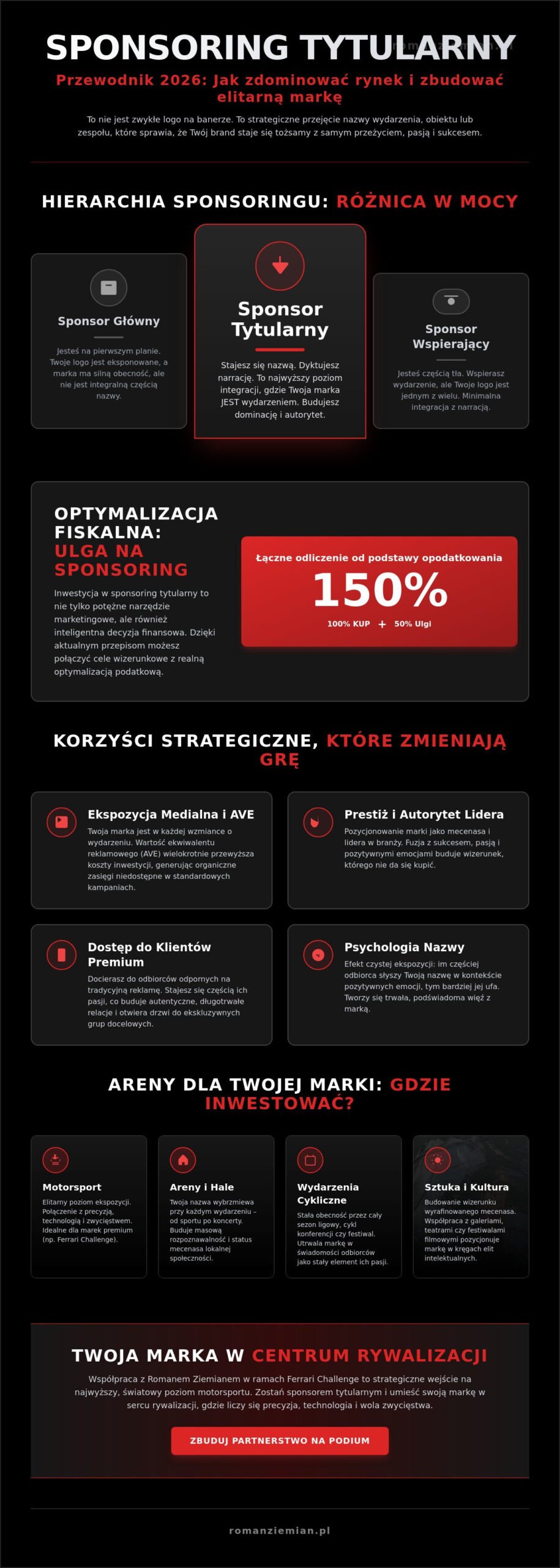 Sponsoring tytularny: Co to jest i jak buduje potęgę marki w 2026 roku?