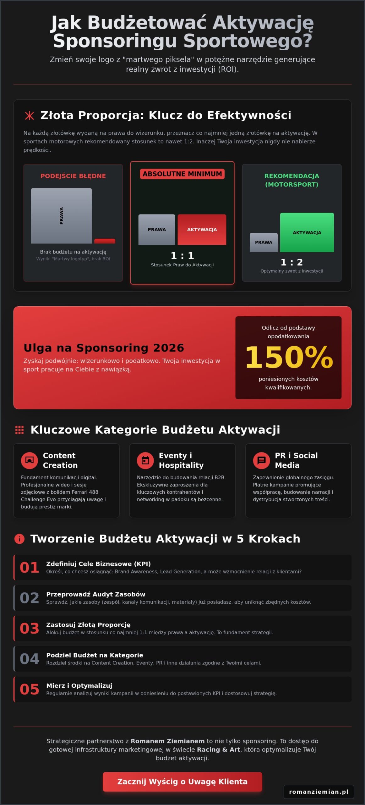 Jak budżetować aktywację sponsoringu sportowego: Strategiczny przewodnik 2026