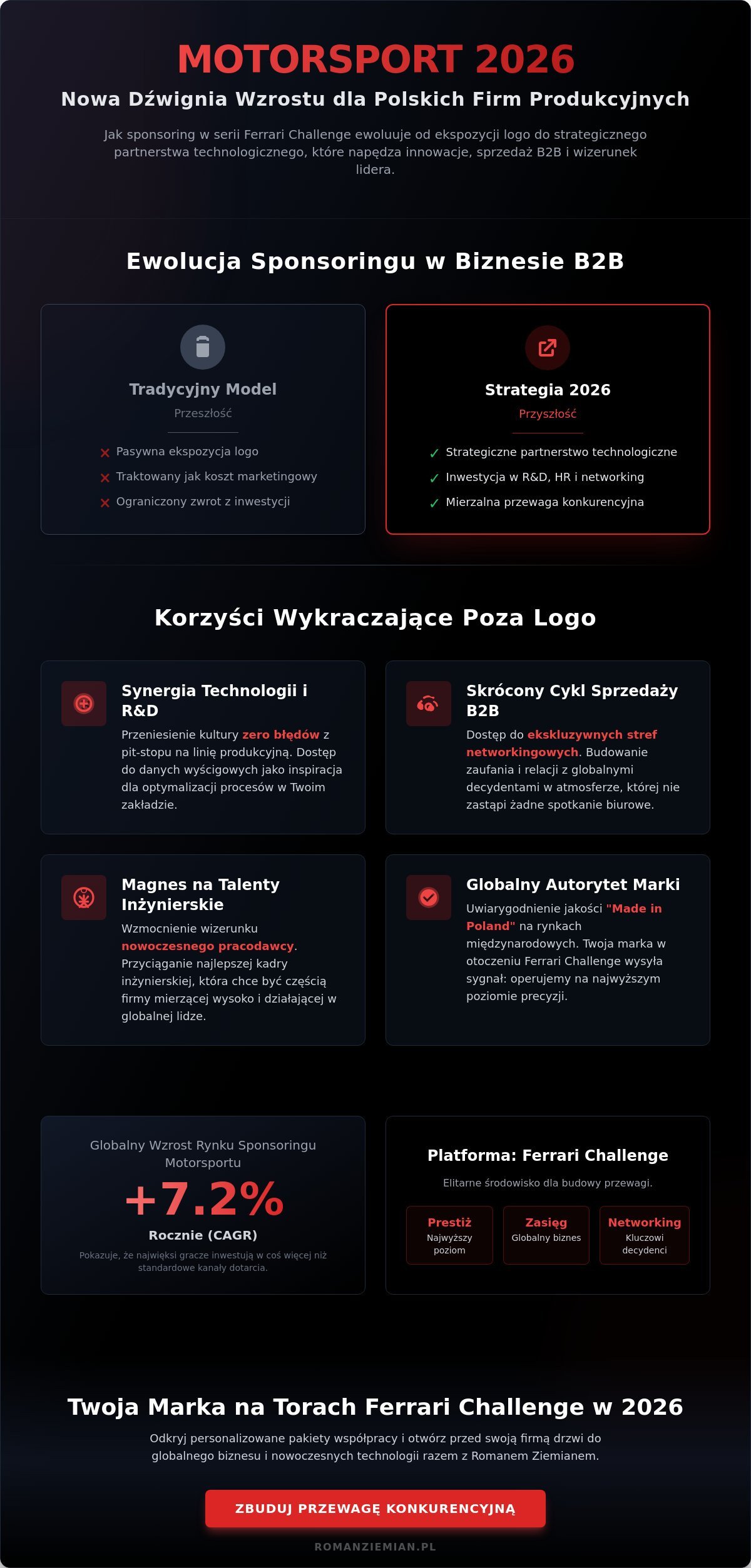 Sponsoring w motorsporcie dla firm produkcyjnych w Polsce: Strategia B2B na rok 2026