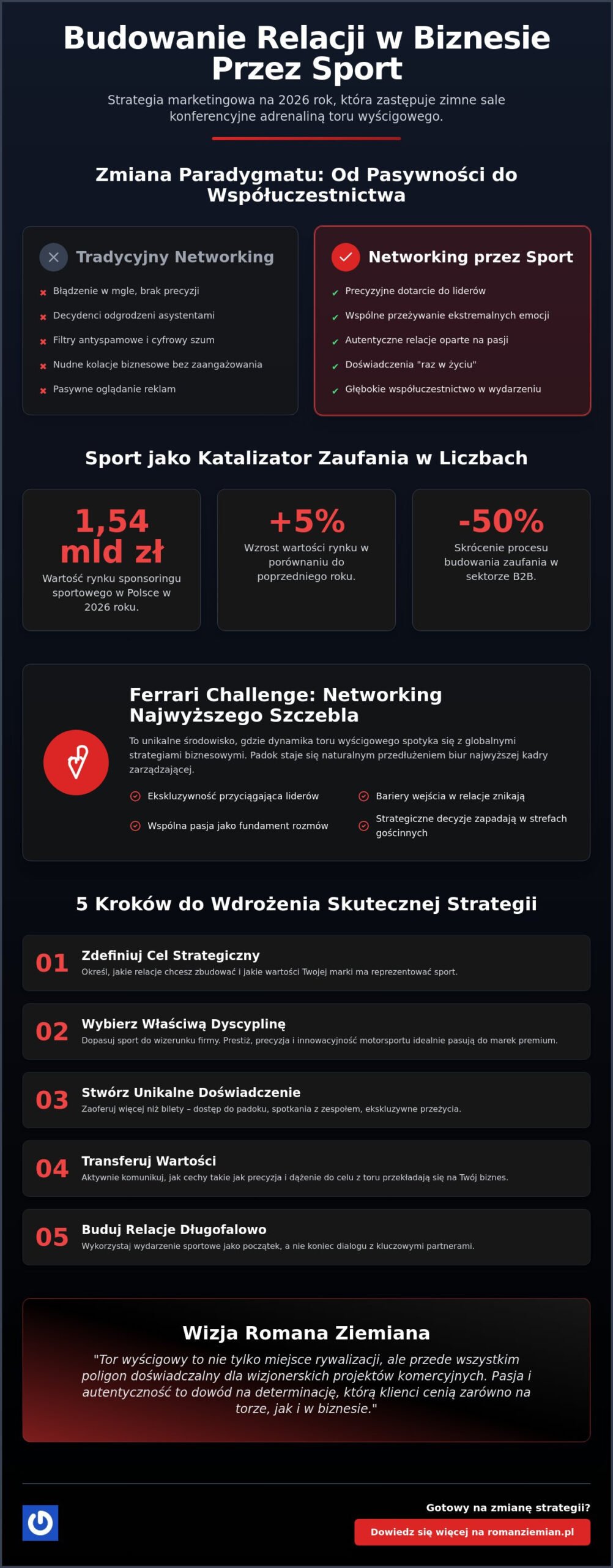 Budowanie relacji z klientami poprzez sport: Strategia sukcesu w 2026 roku