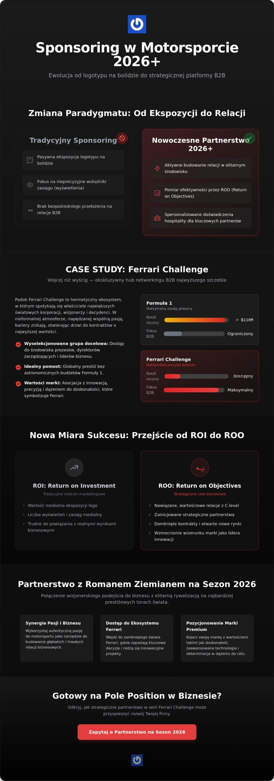 Case Study Sponsoringu w Motorsporcie: Jak Ferrari Challenge Buduje Przewagę Biznesową w 2026 roku