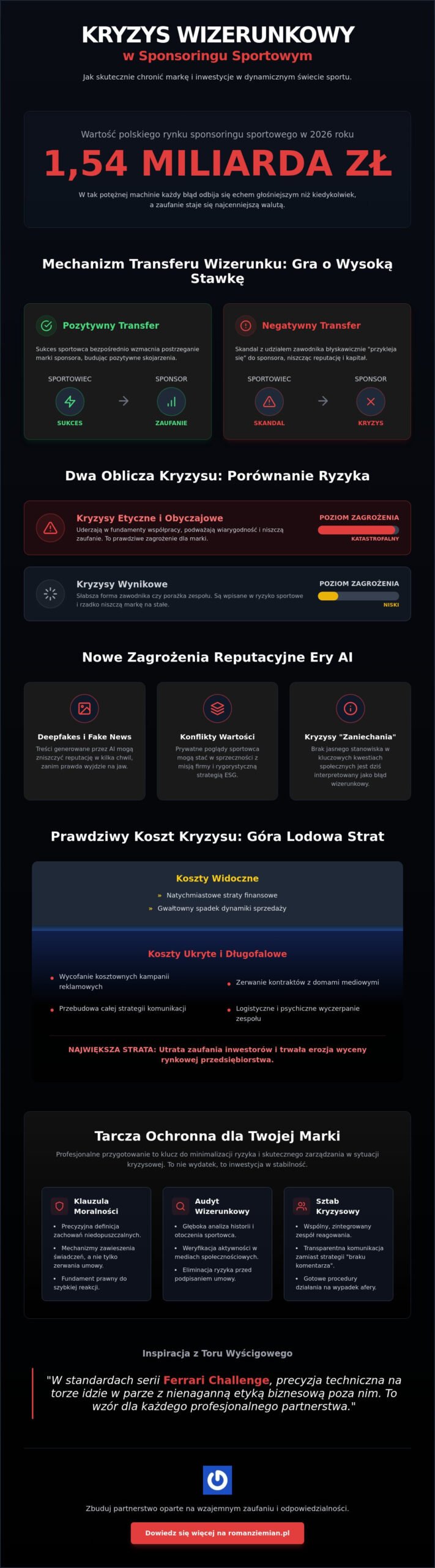 Kryzys wizerunkowy sportowca a sponsor: Jak zarządzać relacją w sytuacjach trudnych?
