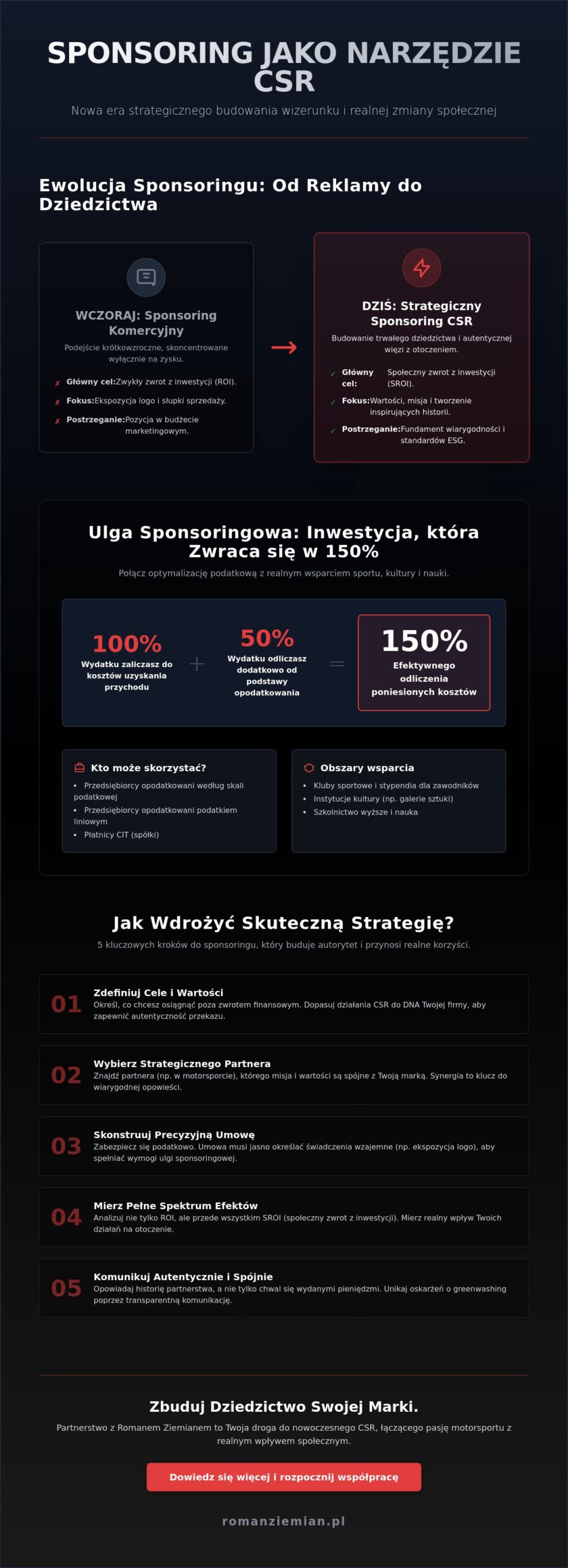 Sponsoring jako narzędzie CSR: Strategiczne połączenie biznesu, sportu i filantropii w 2026 roku