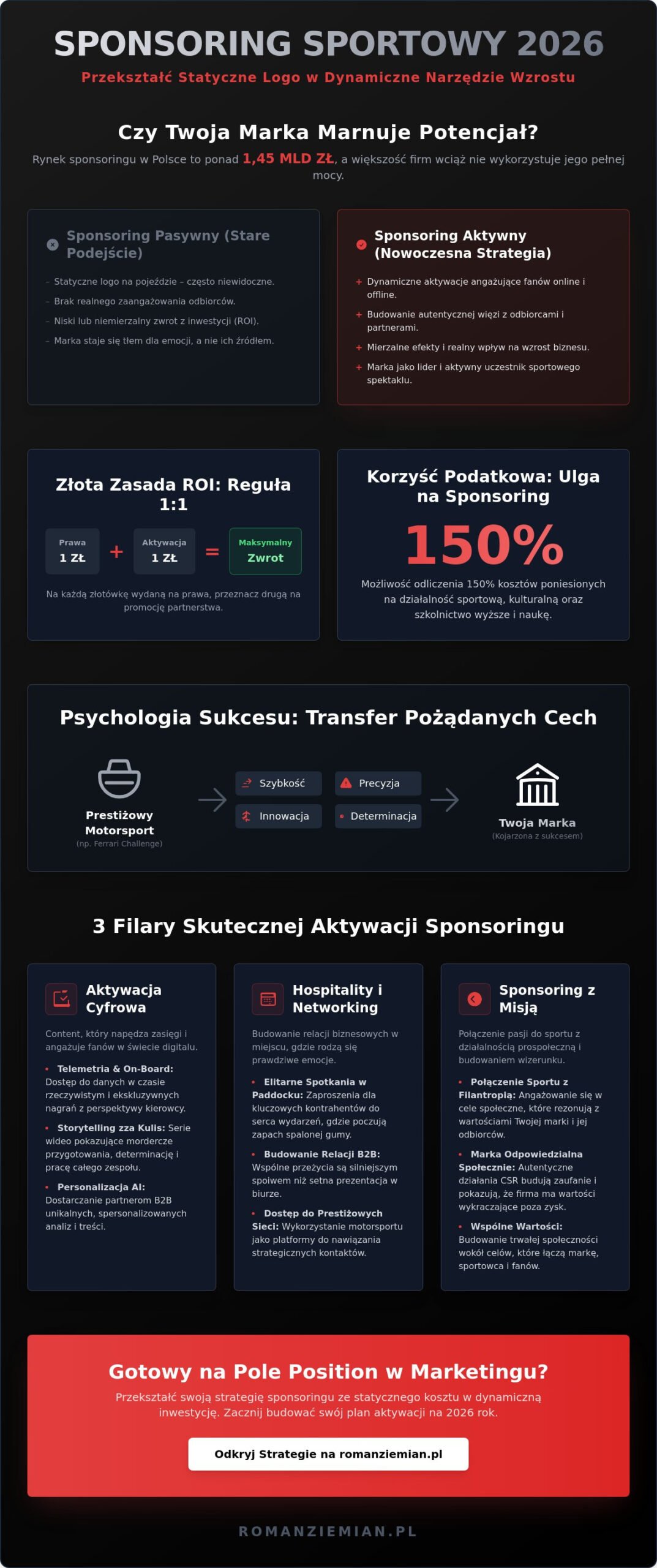 Aktywacja sponsoringu sportowego: 15 kreatywnych pomysłów na 2026 rok