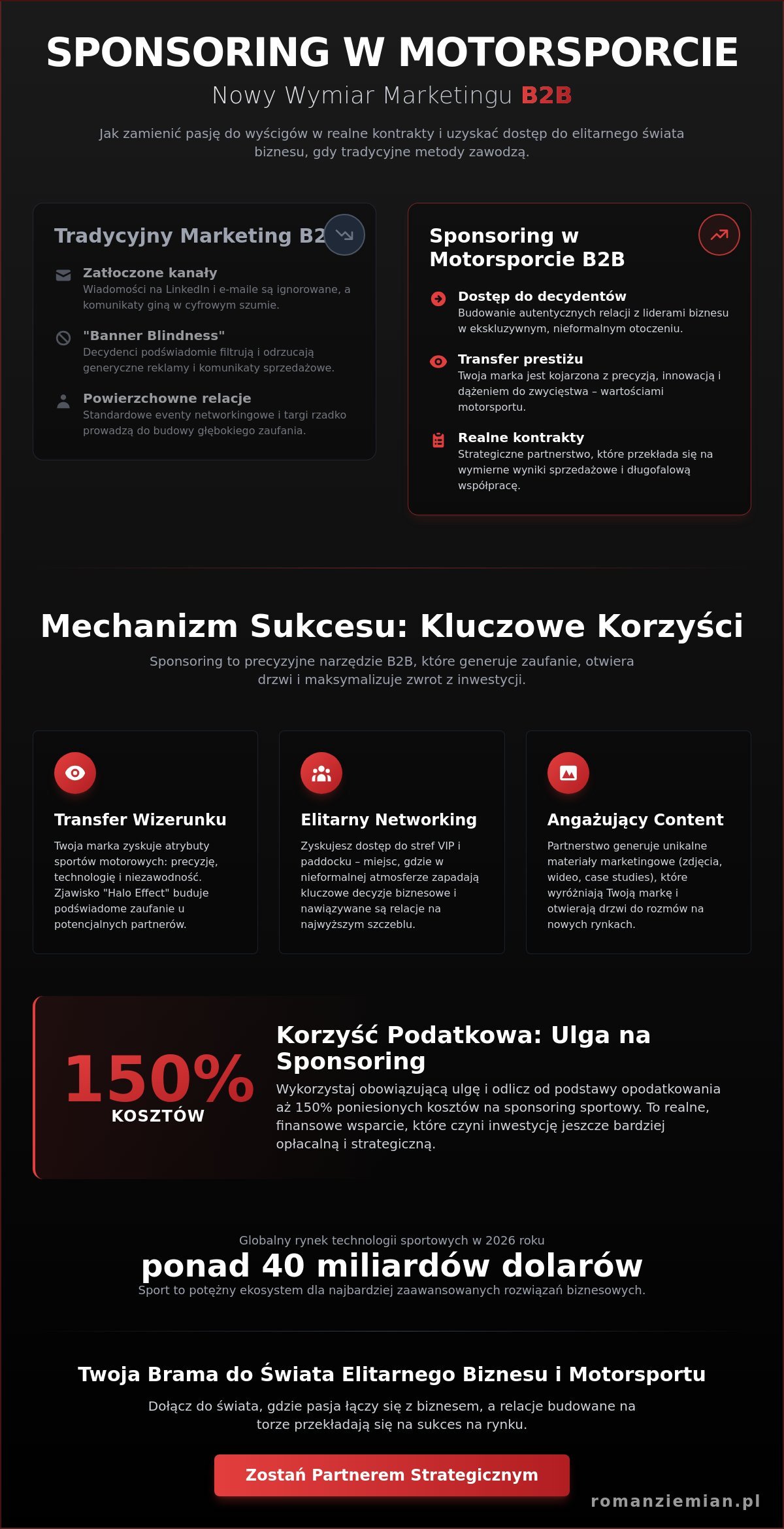 Sponsoring sportowy jako narzędzie B2B: Strategia budowania relacji i prestiżu w 2026 roku