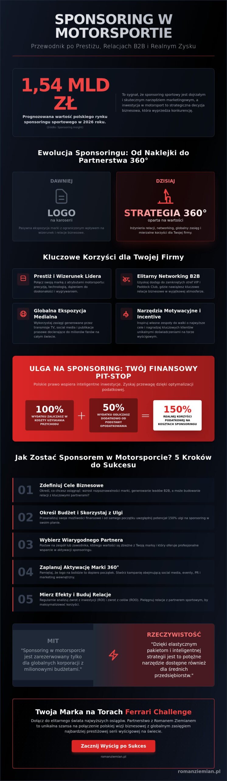 Jak zostać sponsorem w motorsporcie? Przewodnik po marketingu prędkości 2026