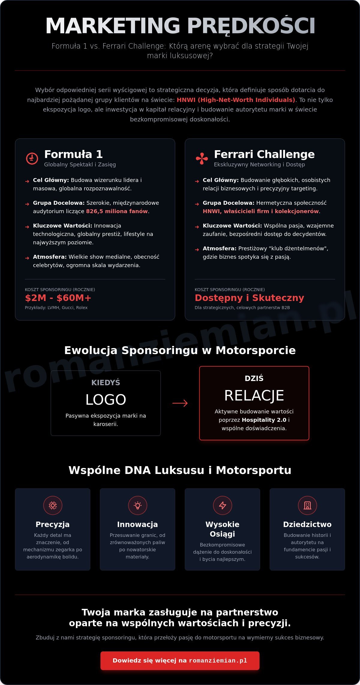Sponsoring w motorsporcie dla marek luksusowych: Strategia prestiżu i ROI w 2026 roku