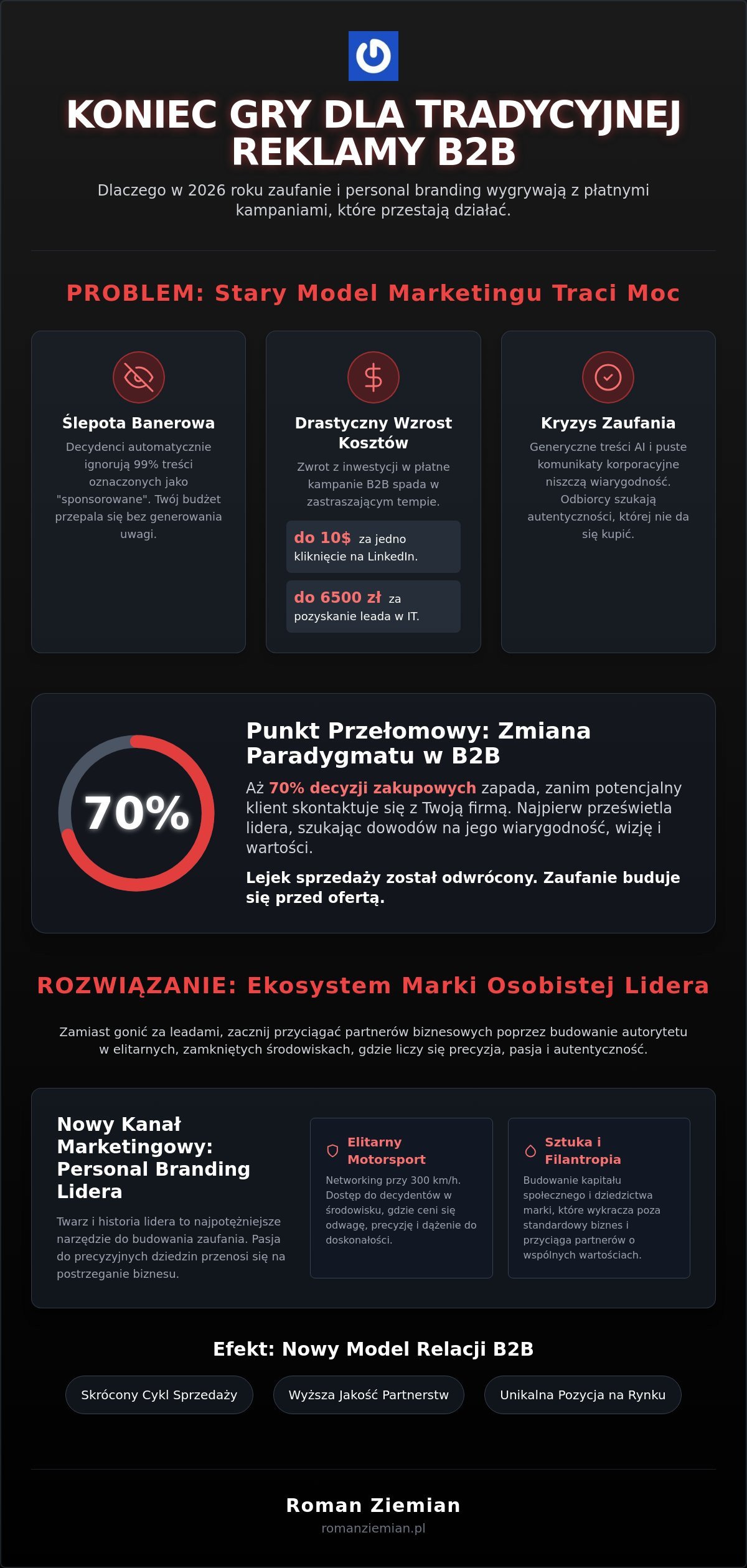 Alternatywy dla tradycyjnej reklamy B2B: Jak budować markę lidera w 2026 roku?