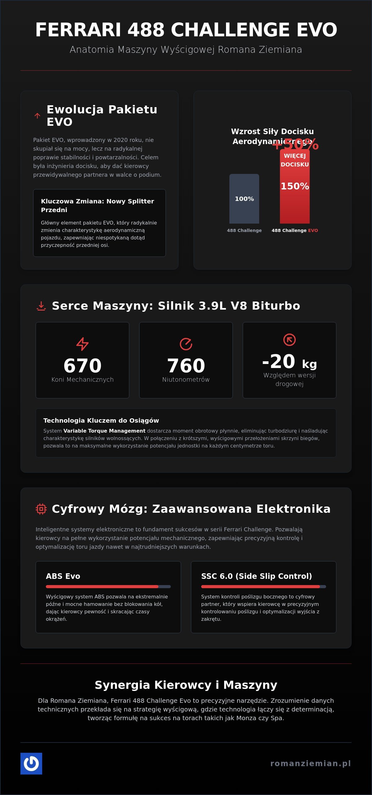 Ferrari 488 Challenge Evo: Dane techniczne i inżynieria wyścigowa oczami Romana Ziemiana