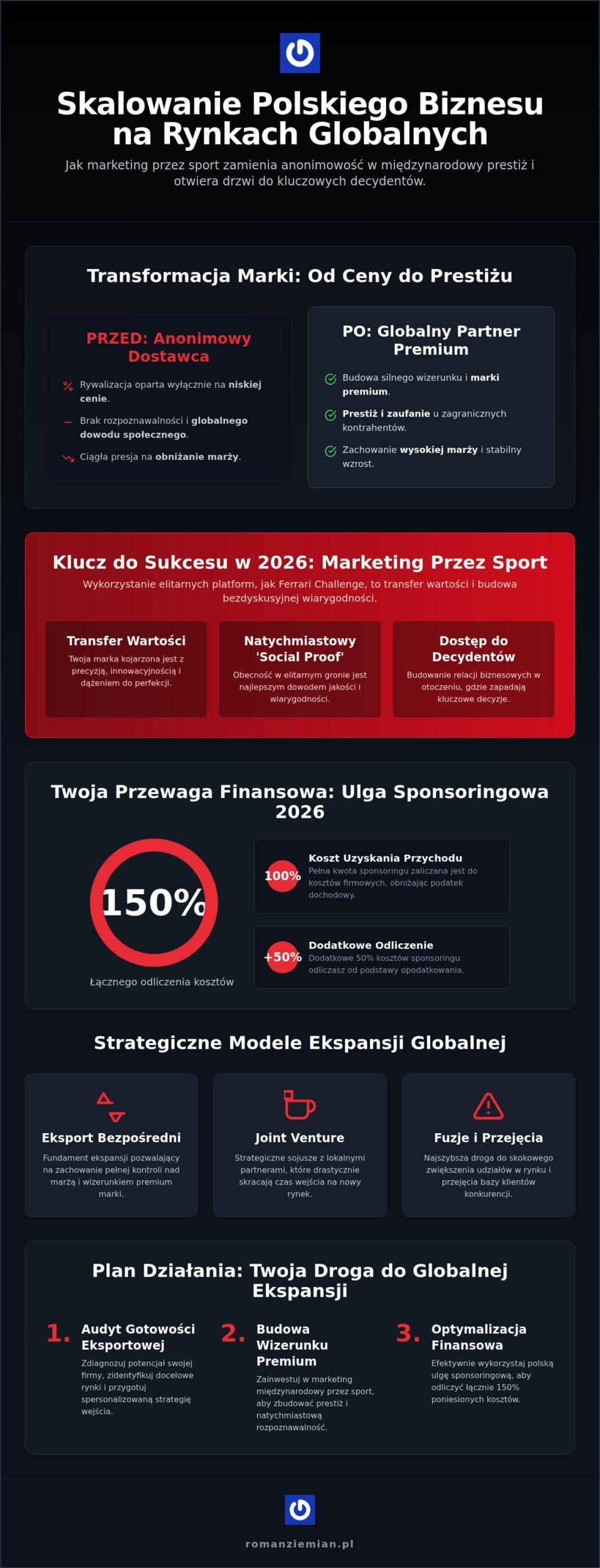 Globalny marketing przez sport w 2026 roku: Jak polskie firmy budują prestiż na świecie