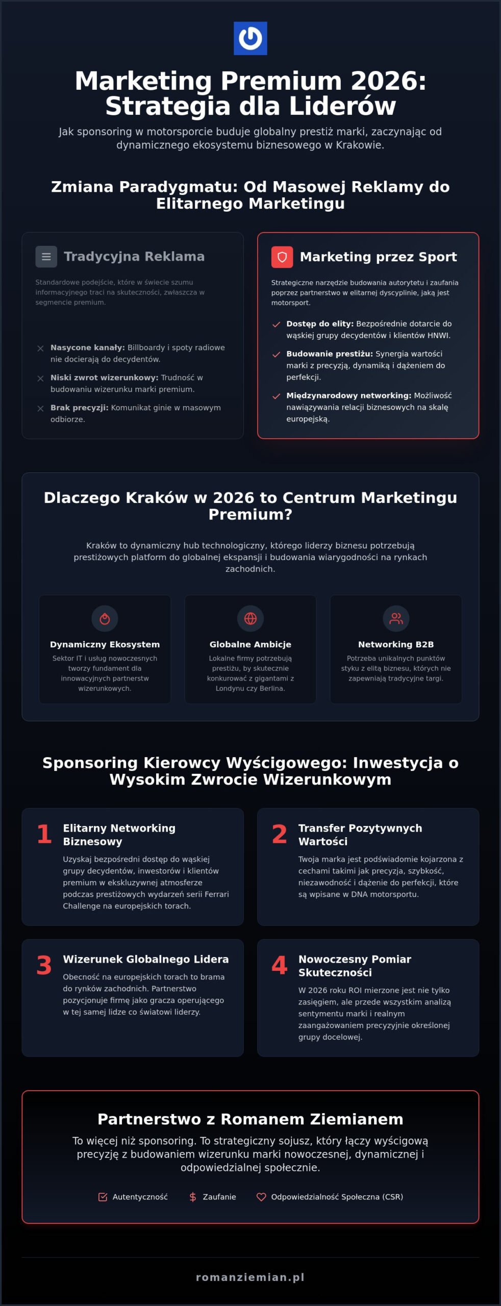 Marketing poprzez sport w Krakowie: Strategiczny przewodnik dla biznesu w 2026 roku