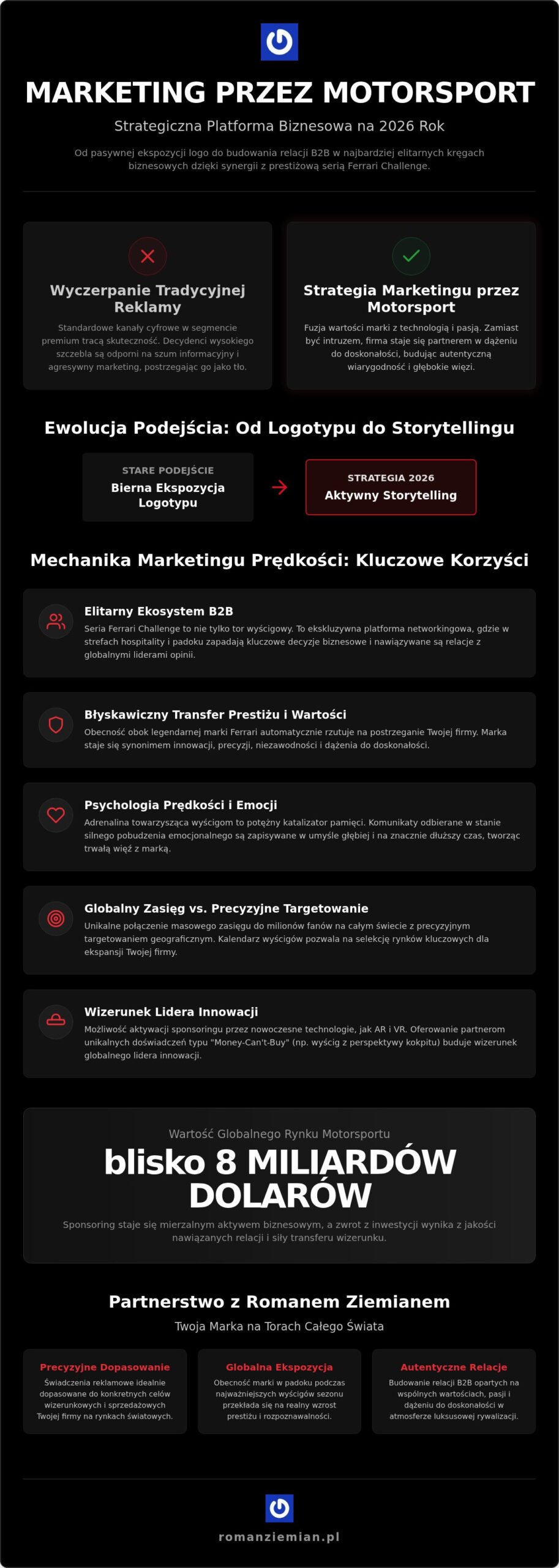 Marketing przez sport motorowy: Jak budować prestiż i relacje B2B w 2026 roku