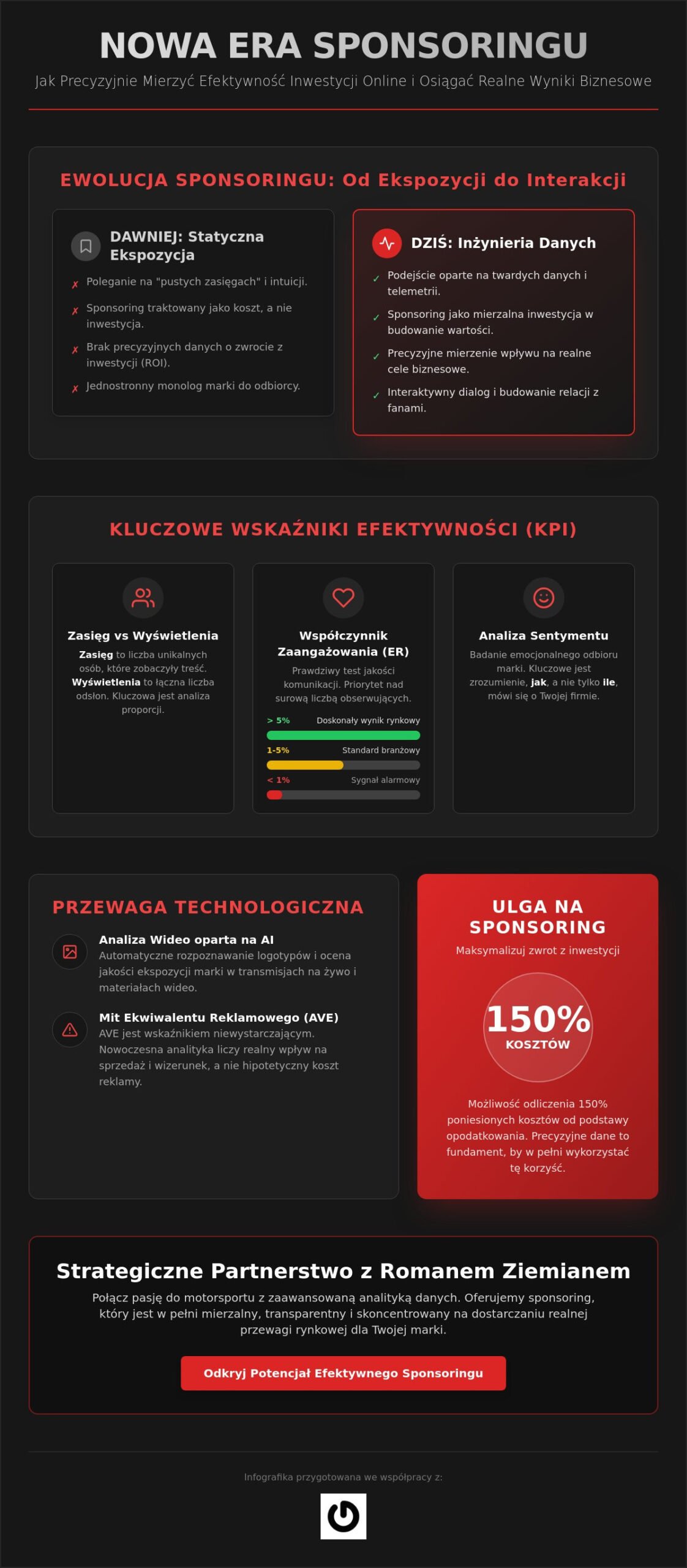 Mierzenie efektywności sponsoringu online w 2026 roku: Kompletny przewodnik