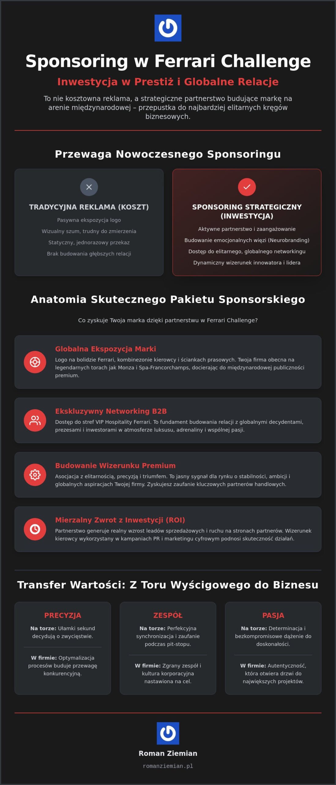 Pakiety sponsorskie motorsport 2026: Strategiczny przewodnik dla marek premium