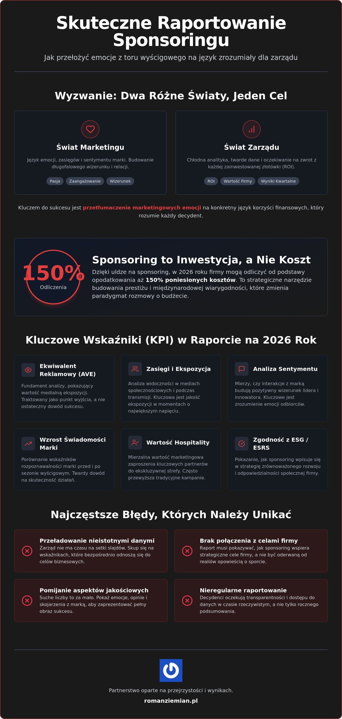 Raportowanie wyników sponsoringu dla zarządu: Jak przekuć dane w strategiczną wartość?