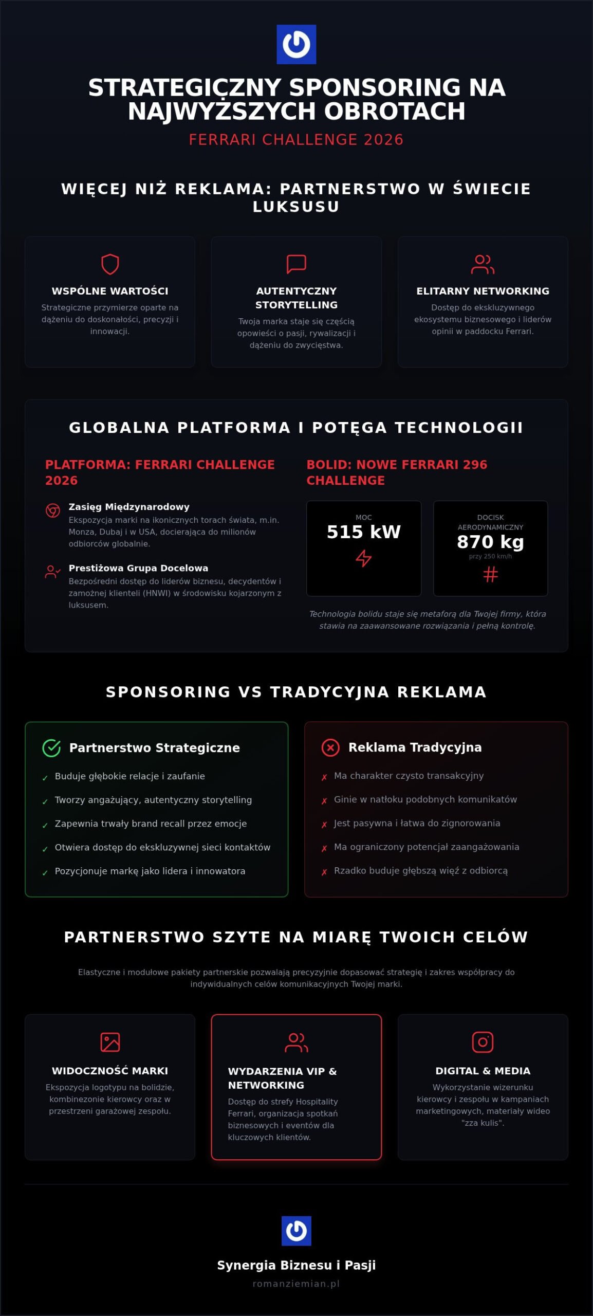 Roman Ziemian sponsoring: Partnerstwo strategiczne w świecie Ferrari Challenge 2026