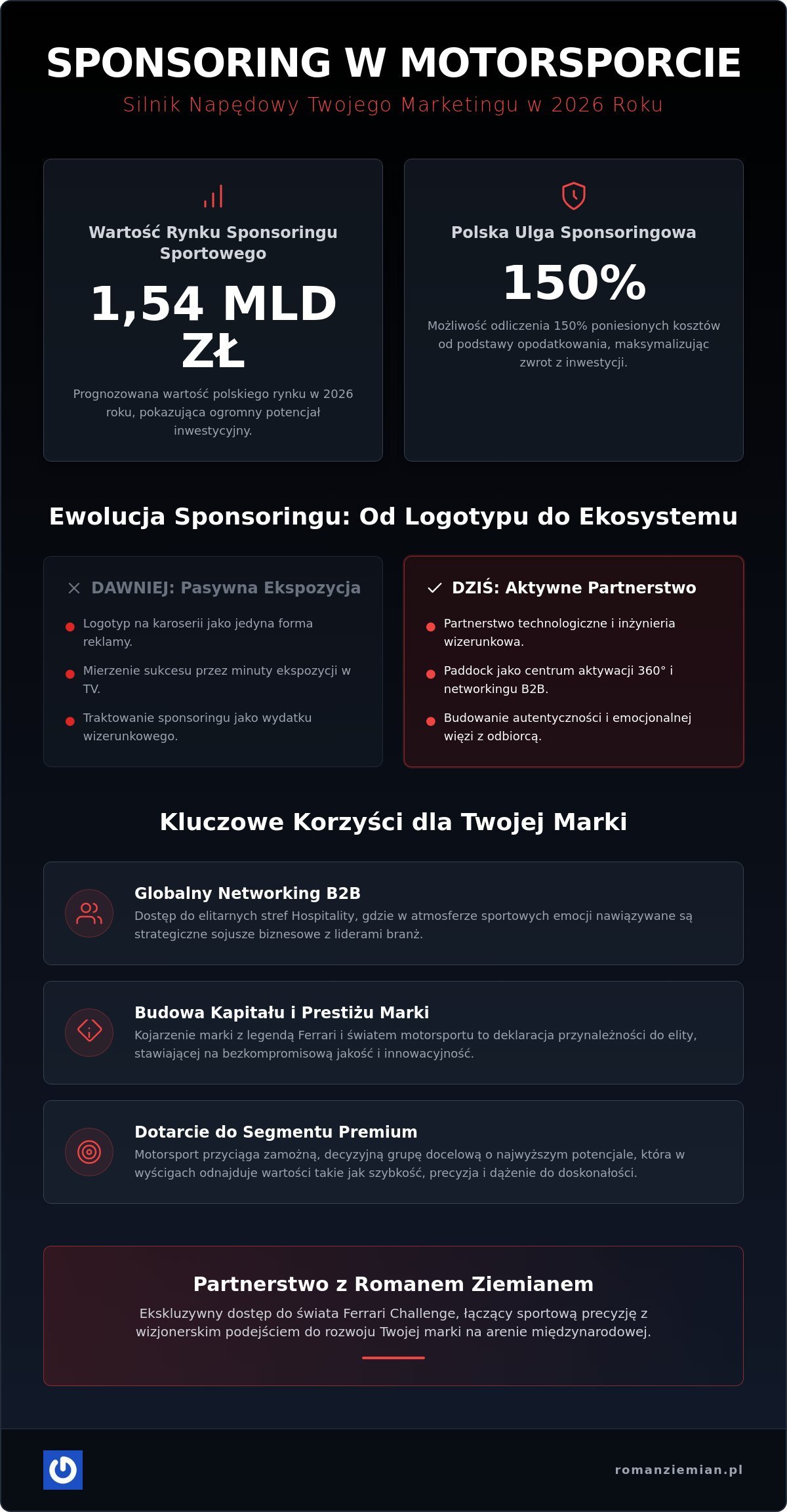 Sponsoring motorsportu jako narzędzie marketingowe: Strategia sukcesu w 2026 roku