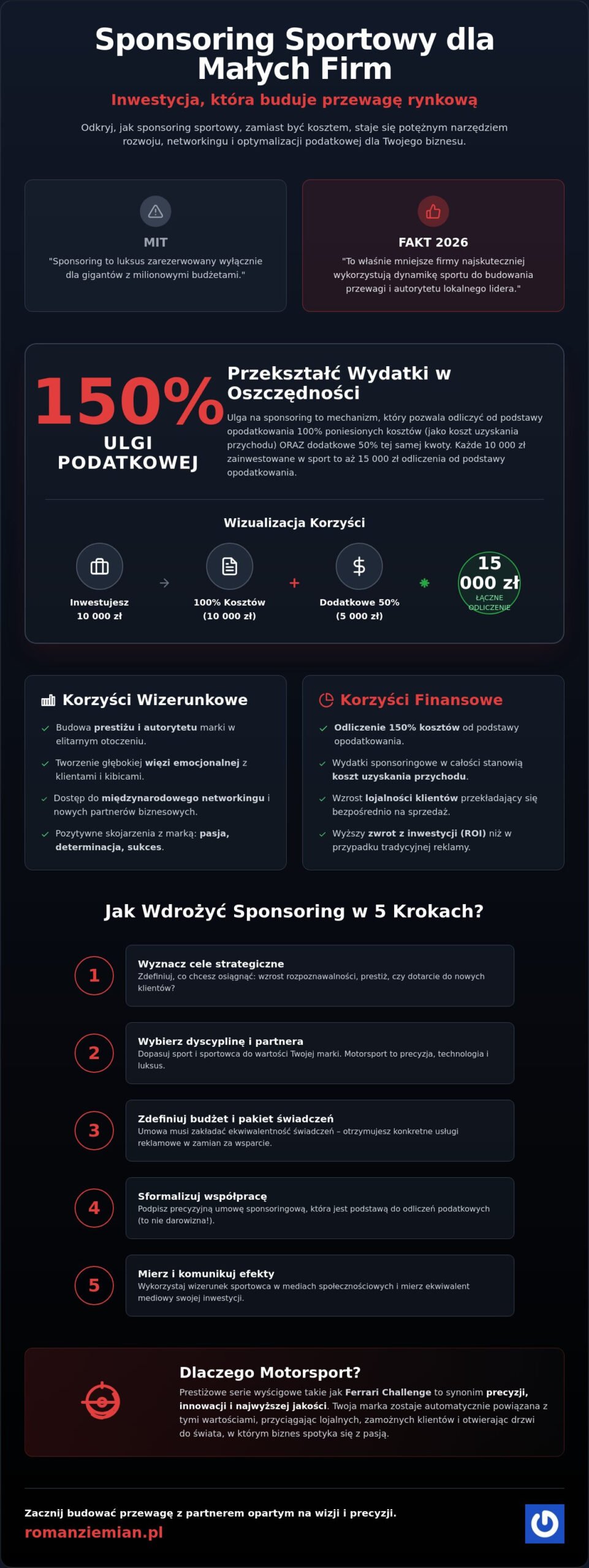 Sponsoring sportowy dla małych firm: Jak zacząć i dlaczego warto w 2026 roku?