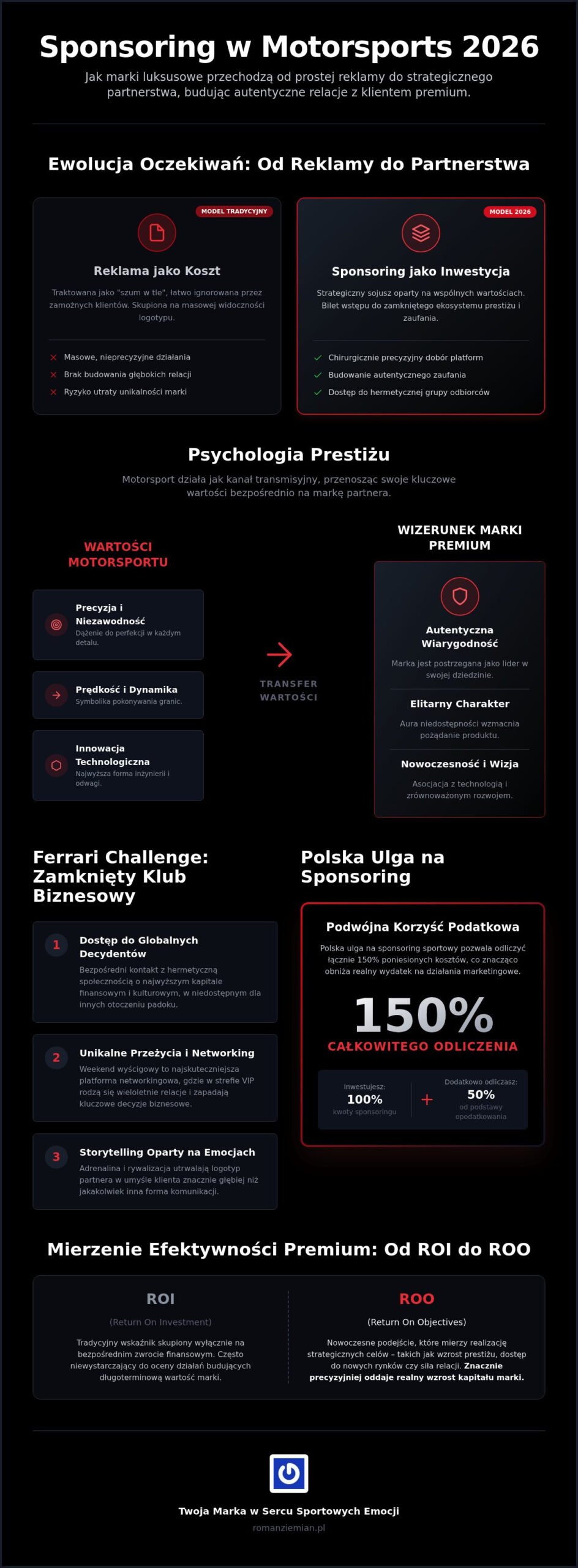 Sponsoring sportowy dla marek luksusowych: Strategia prestiżu w 2026 roku