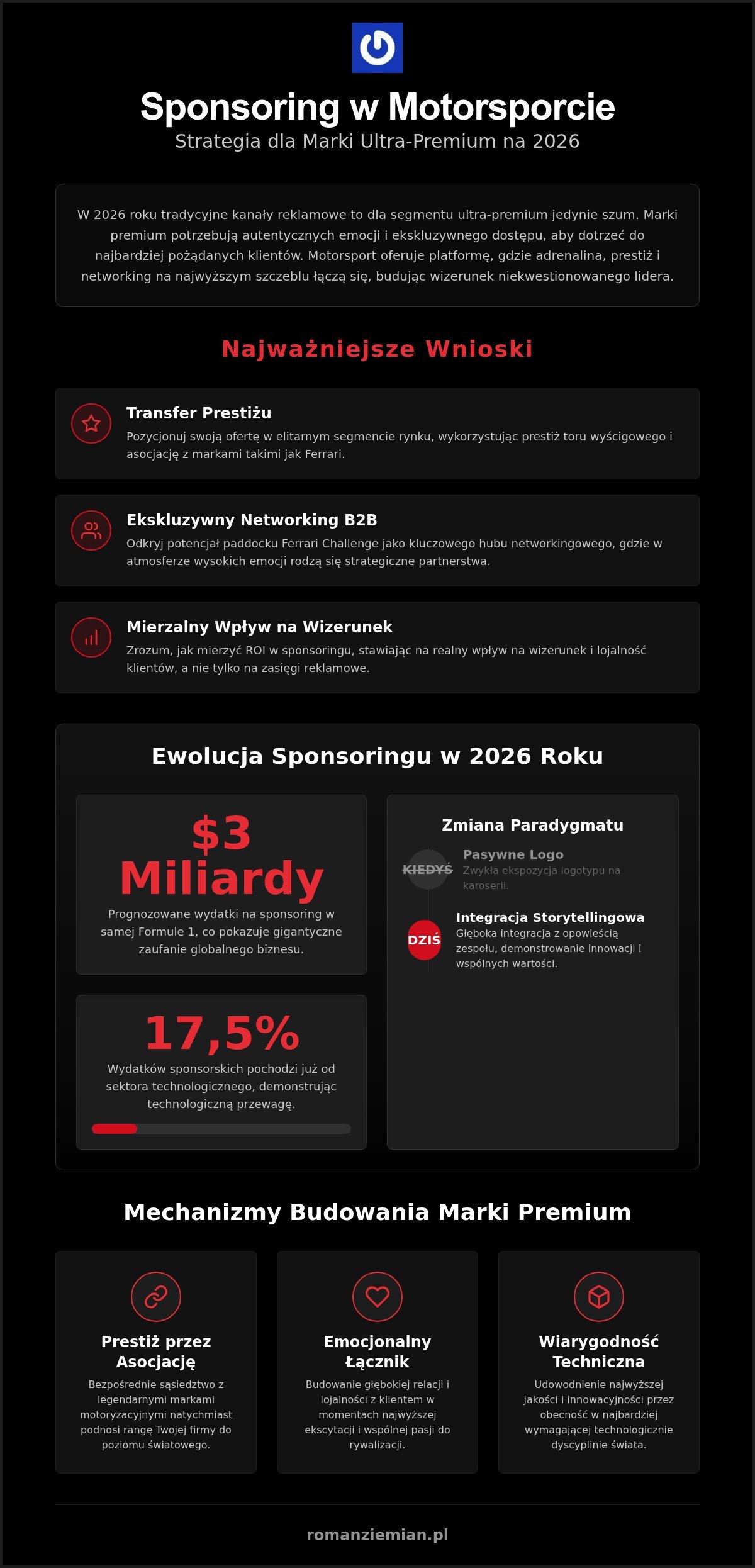 Jak sponsoring w motorsporcie buduje markę premium: Strategia sukcesu 2026