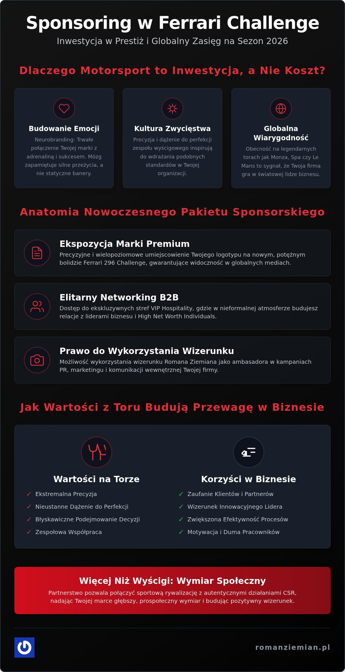 Pakiety sponsorskie motorsport 2026: Strategiczny przewodnik dla marek premium