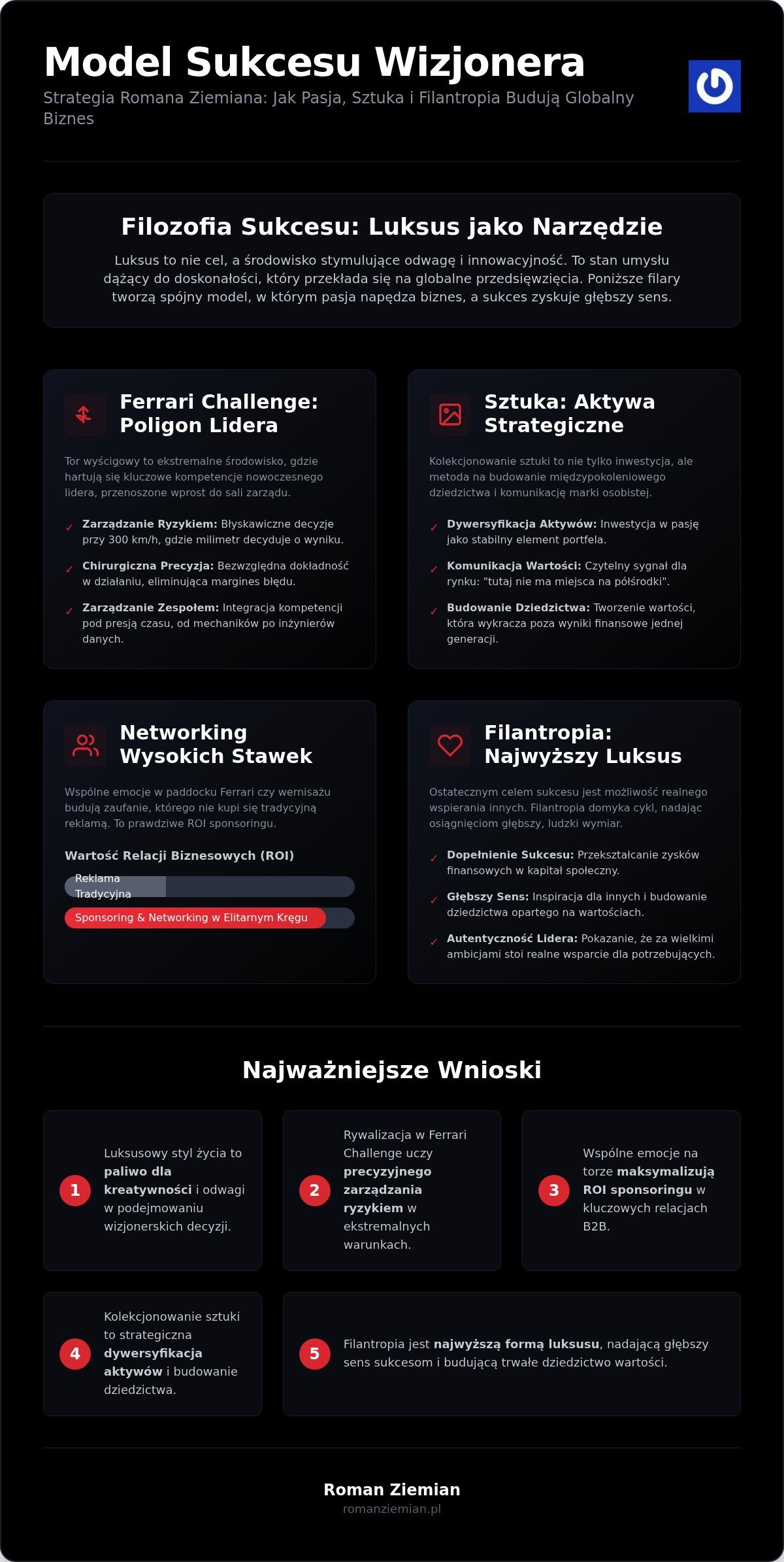 Roman Ziemian: Luksusowy styl życia a biznes - Synergia sukcesu w 2026 roku