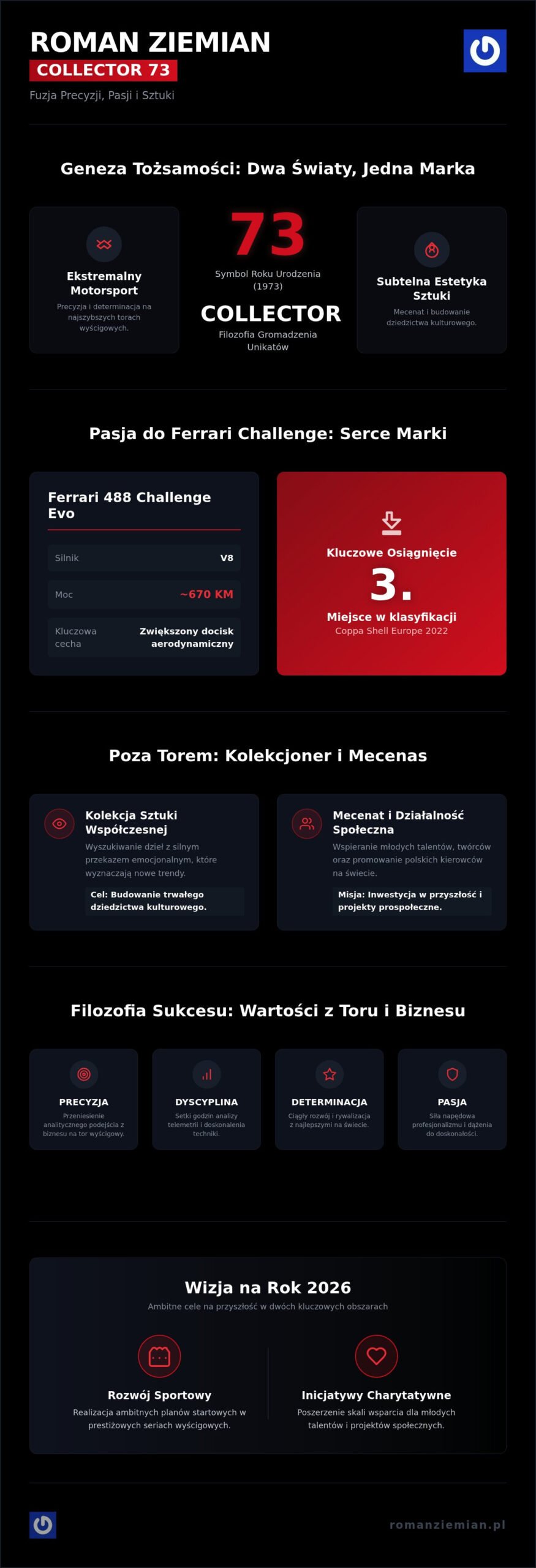 Roman Ziemian jako Collector 73: Pasja, wyścigi i sztuka w 2026 roku