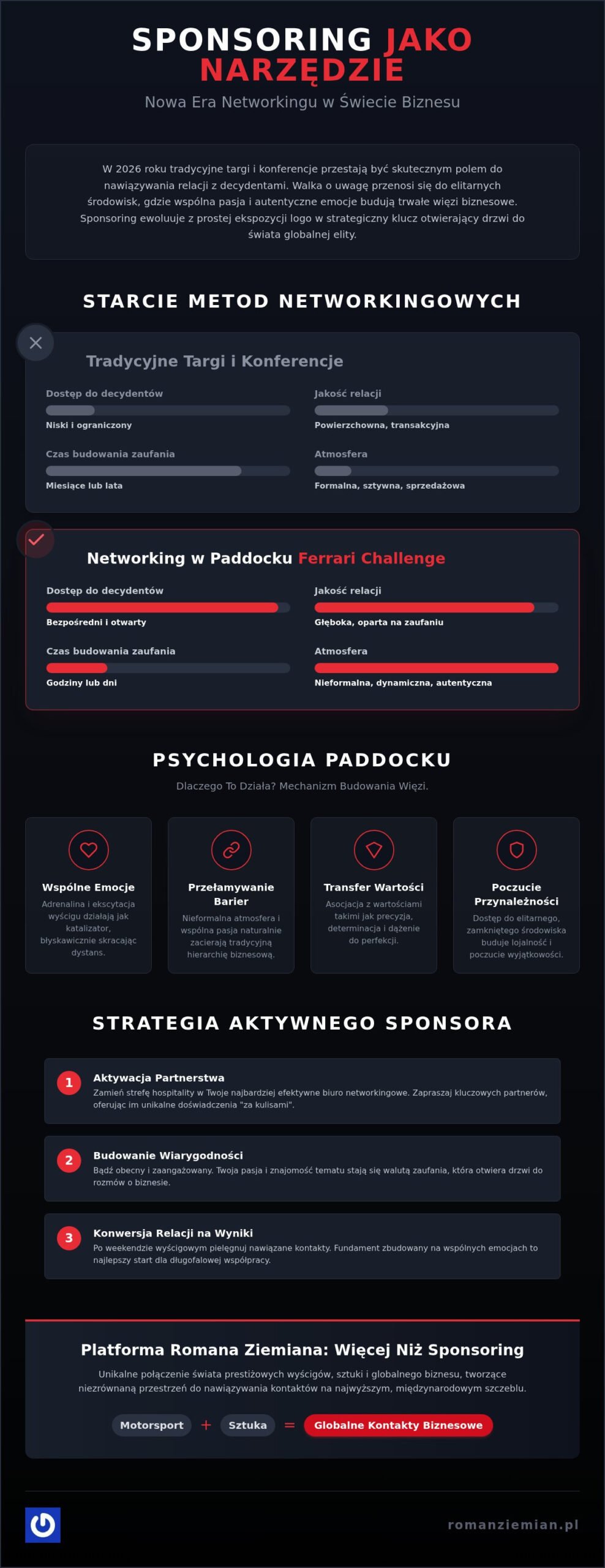 Sponsoring jako narzędzie networkingowe: Jak budować relacje B2B w 2026 roku?