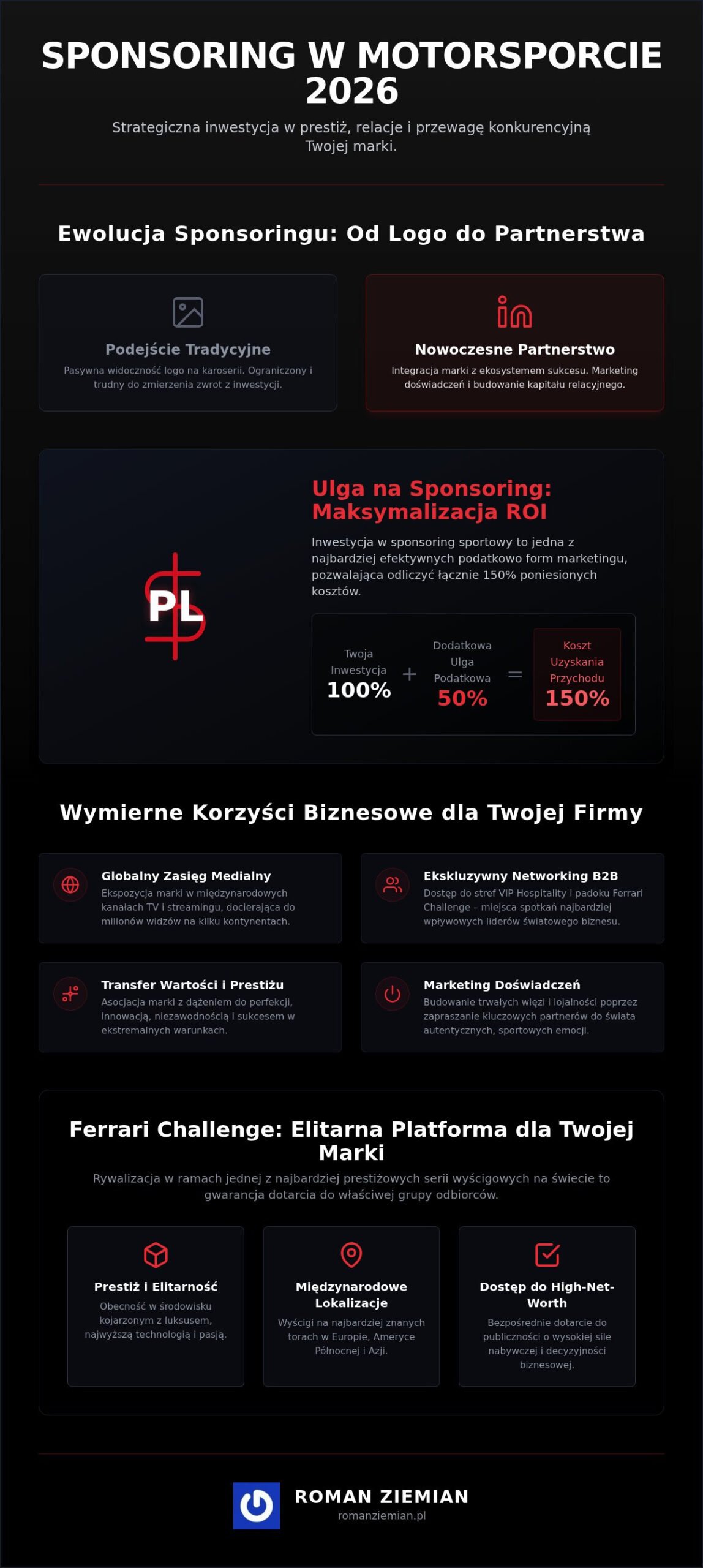 Sponsoring kierowcy wyścigowego: Strategiczna inwestycja w prestiż i zasięg (2026)